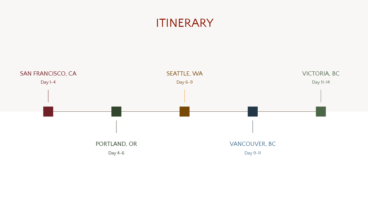 Trip Itinerary Planner Template - Page 03 - PowerPoint, Google Slides
