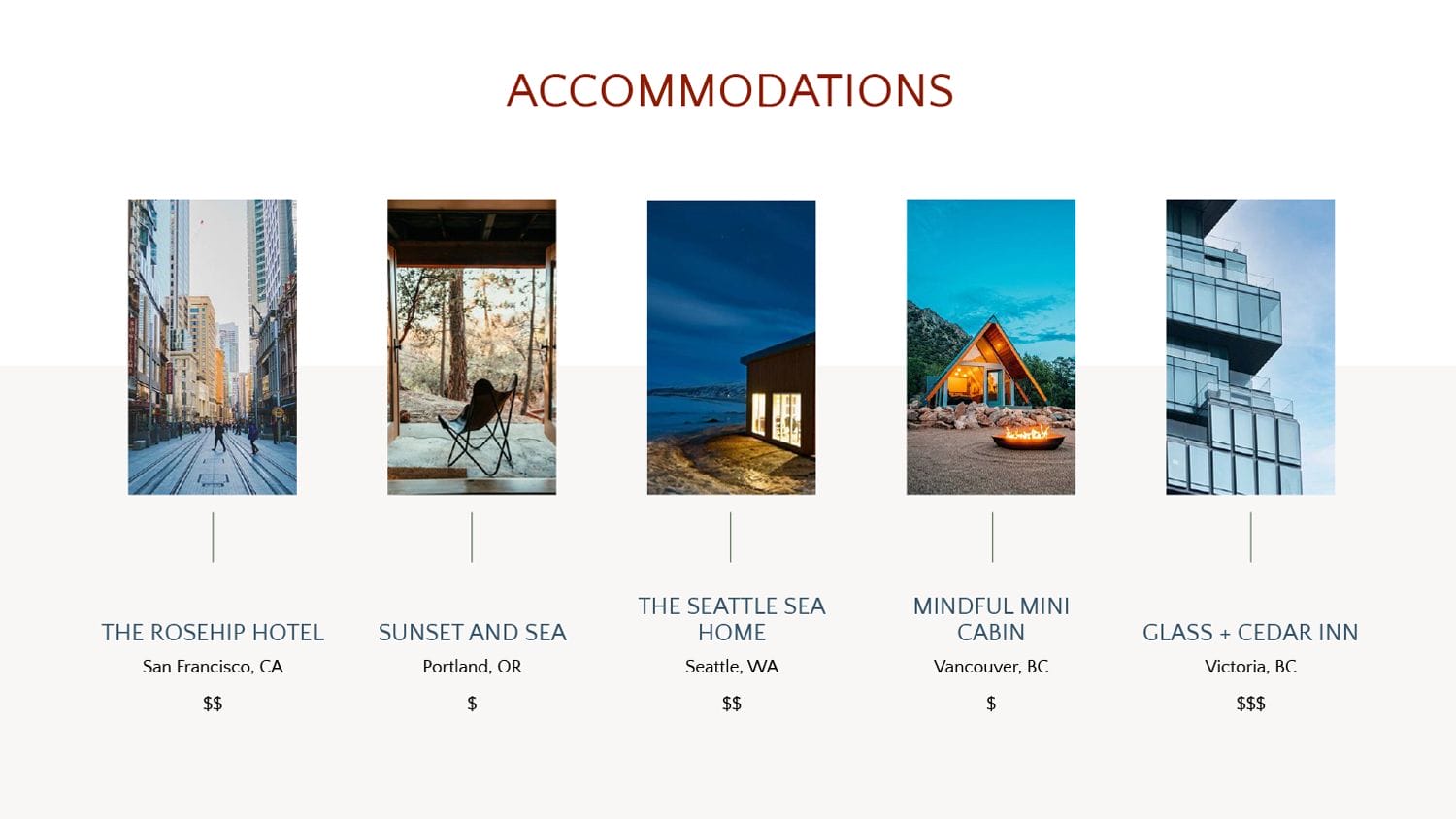 Trip Itinerary Planner Template - Page 05 - PowerPoint, Google Slides