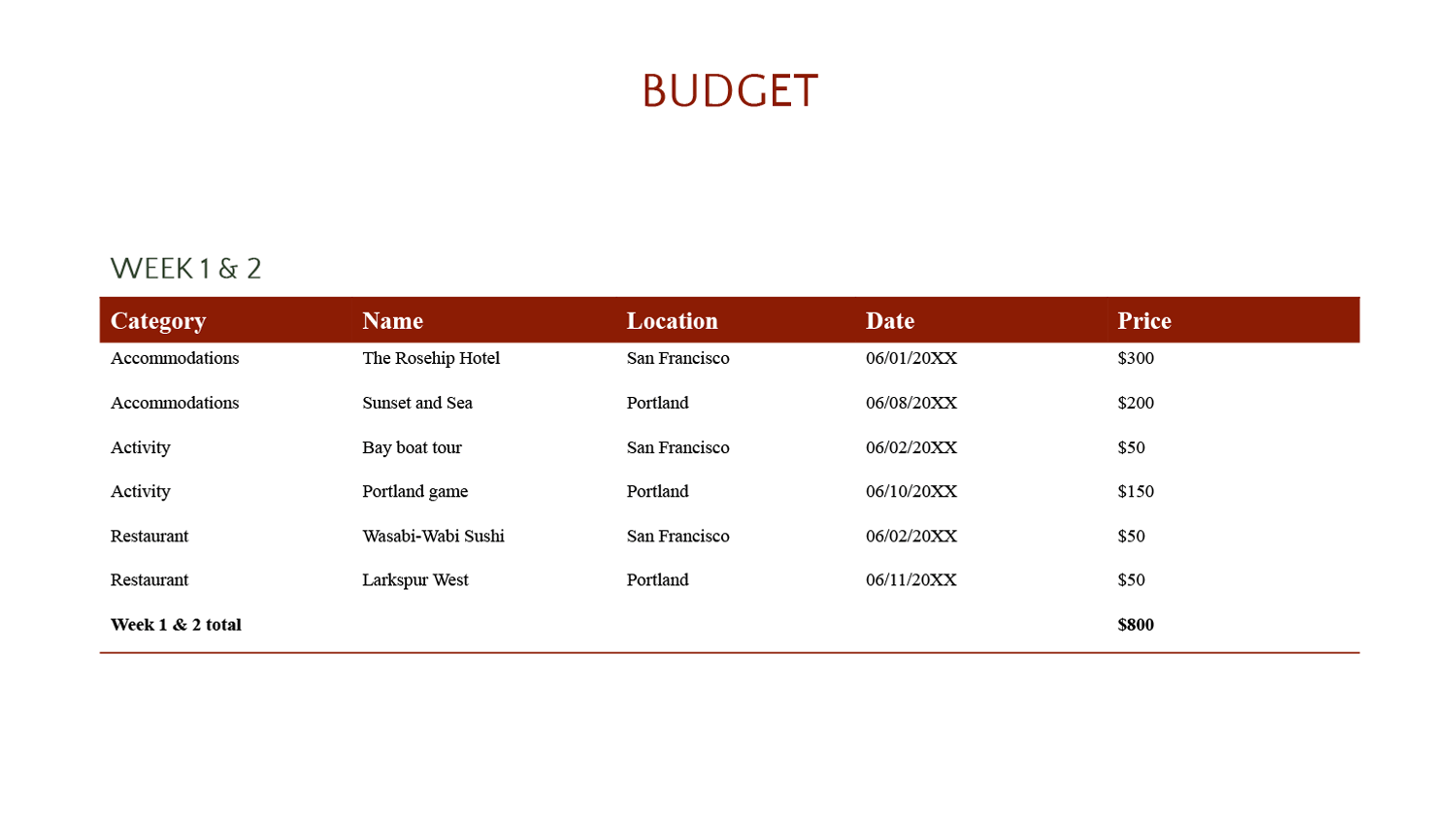 Trip Itinerary Planner Template - Page 06 - PowerPoint, Google Slides