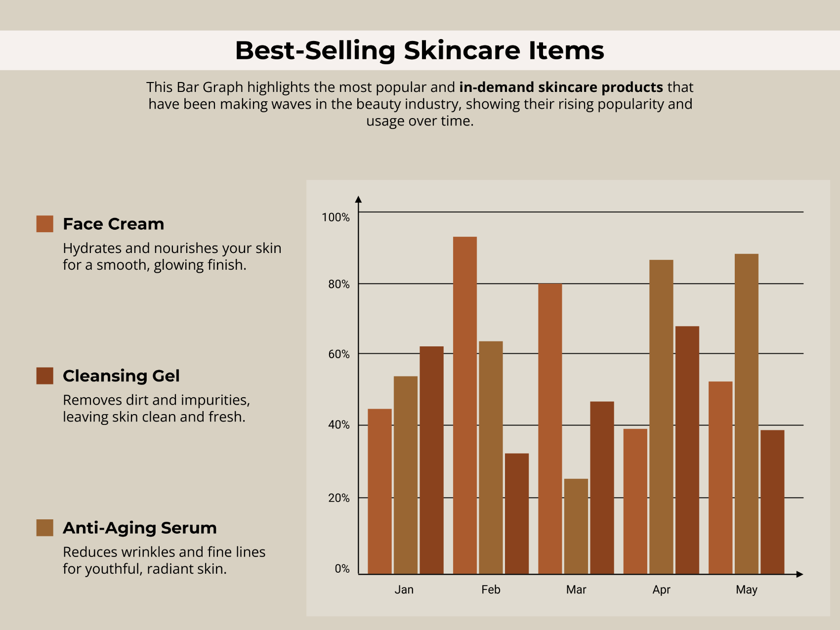 Bestseller Bar Graph Template - Google Slides, PowerPoint