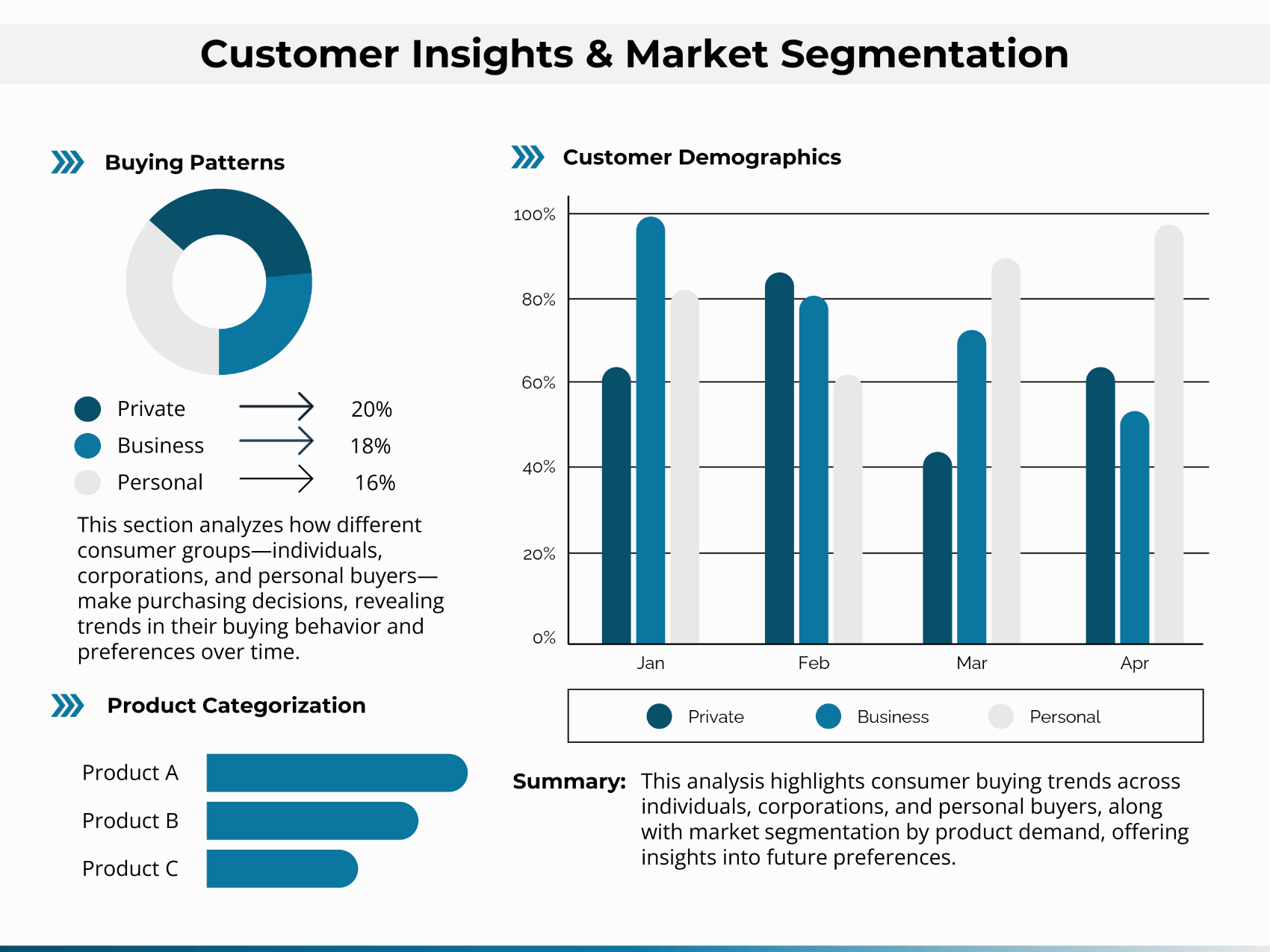 Insight and Segmentation Bar Graph Template - Google Slides, PowerPoint