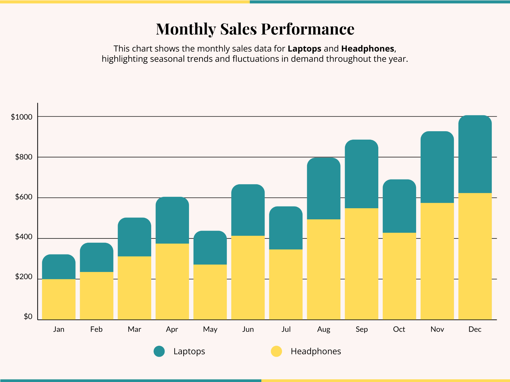 Monthly Performance Bar Graph Template - PowerPoint | Google Slides ...