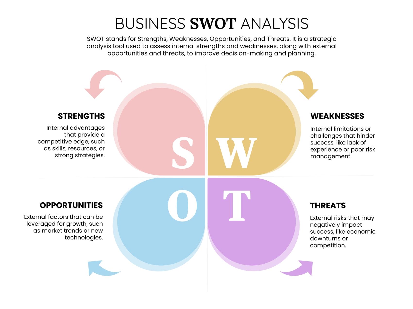 Pastel Business Swot Analysis Template - Google Slides, PowerPoint