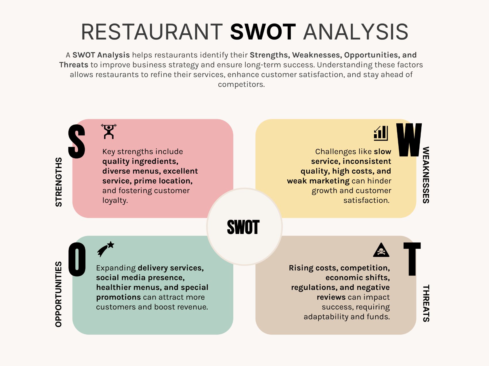 Pastel Restaurant SWOT Analysis Template PowerPoint Google Slides pastel-restaurant-swot-analysis-template-powerpoint-google-slides