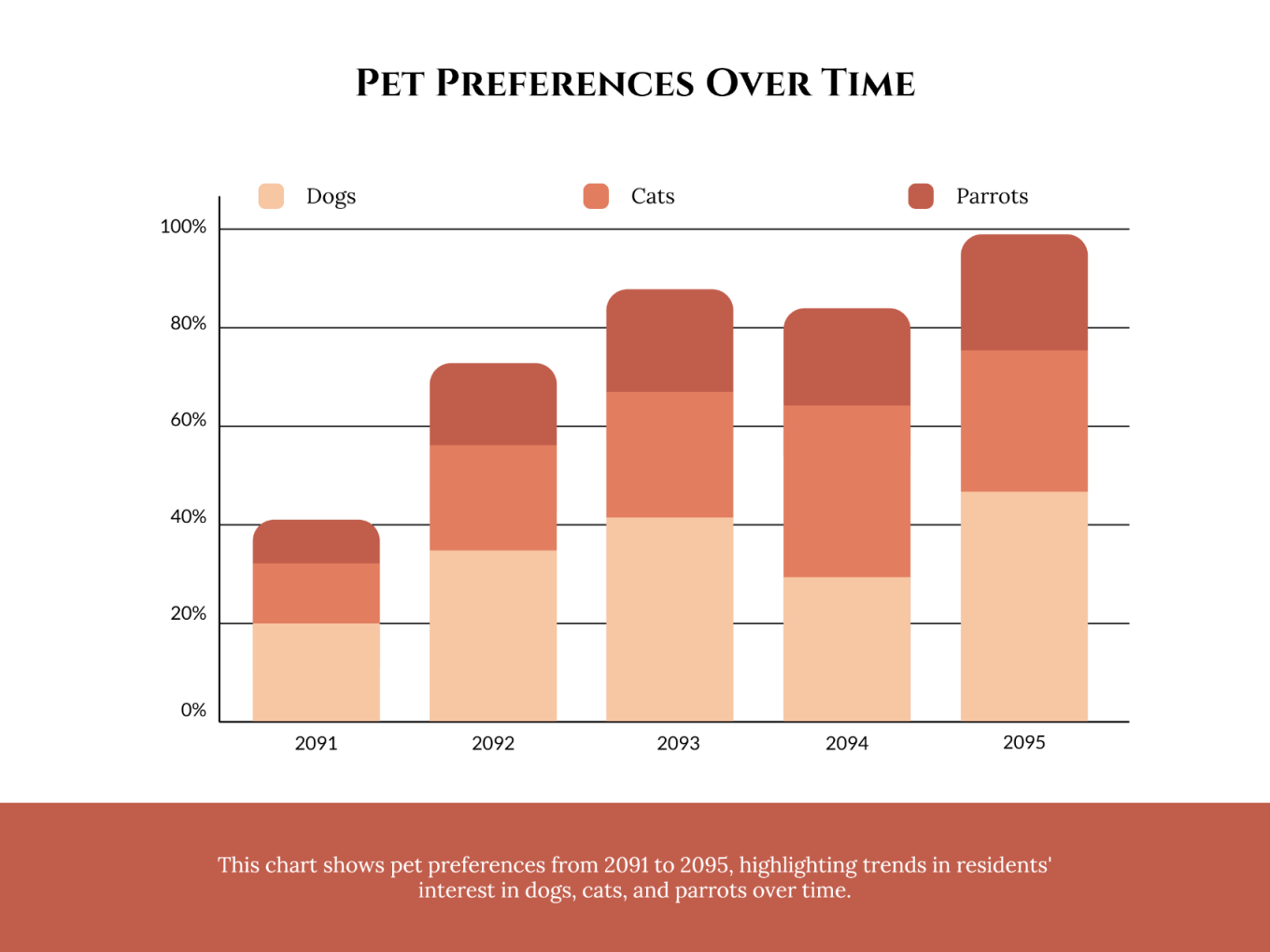 Free Customizable Bar Graph Templates Docformats free-customizable-bar-graph-templates-docformats