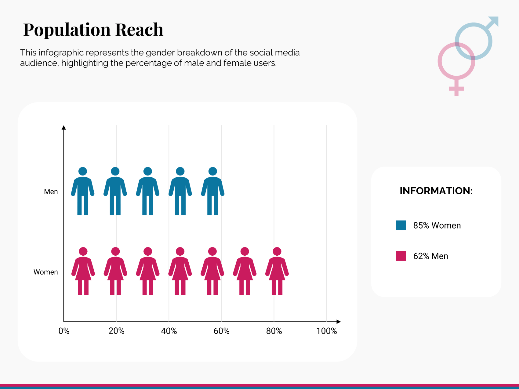 Population Reach Bar Graph Template - PowerPoint, Google Slides