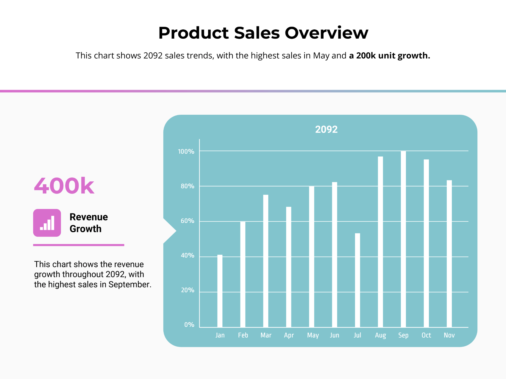 Product Sales Overview Bar Graph Template - Google Slides, PowerPoint