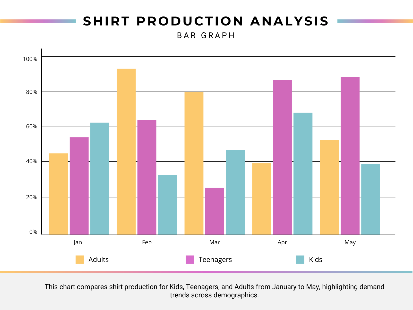 Production Analysis Bar Graph Template - PowerPoint | Google Slides ...