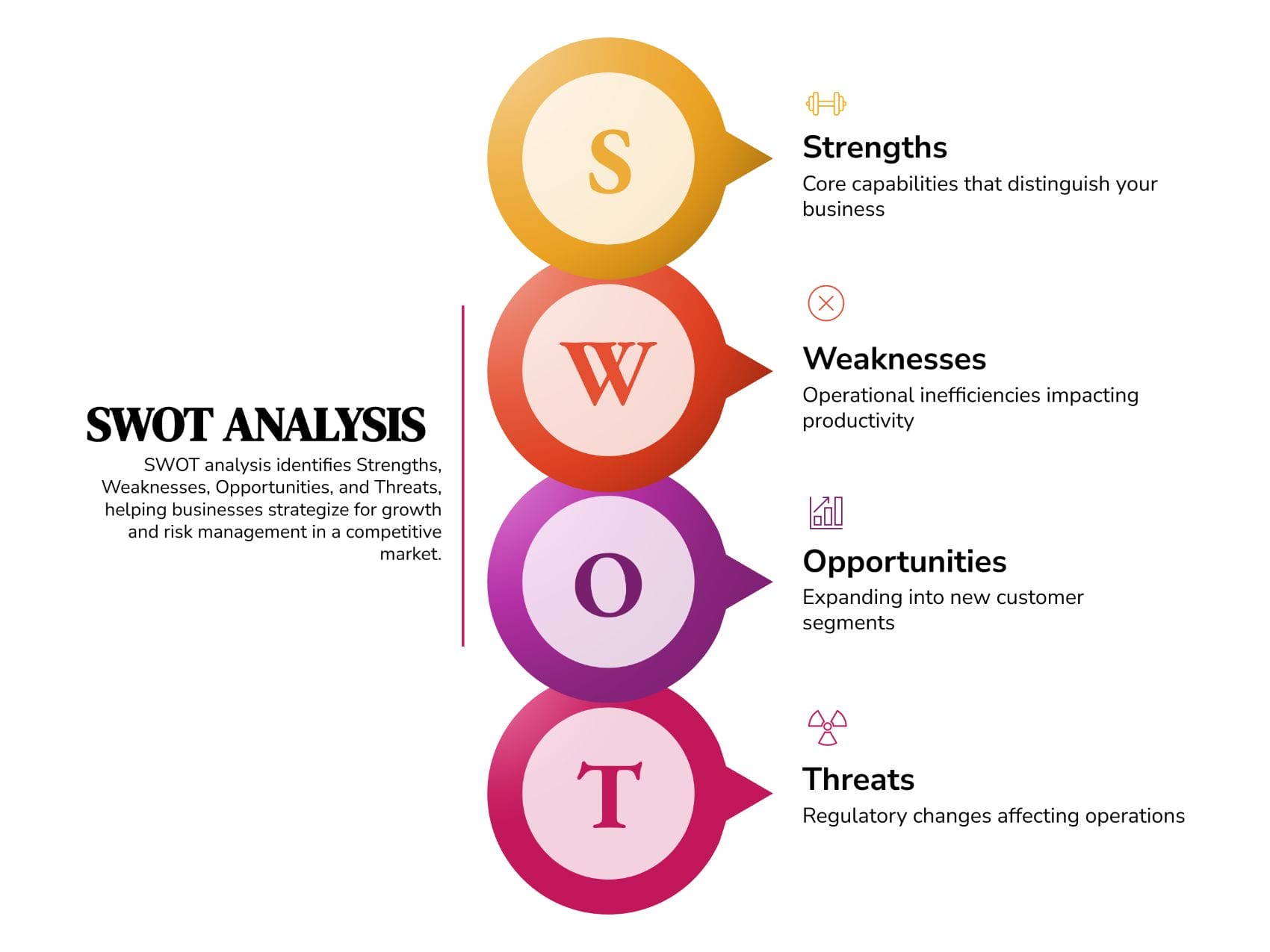 Restaurant SWOT Analysis Template