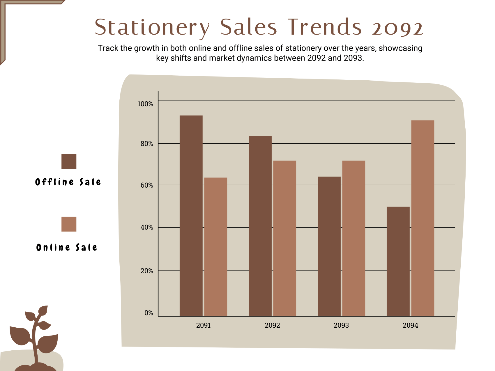 Sale Trends Bar Graph Template - PowerPoint, Google Slides