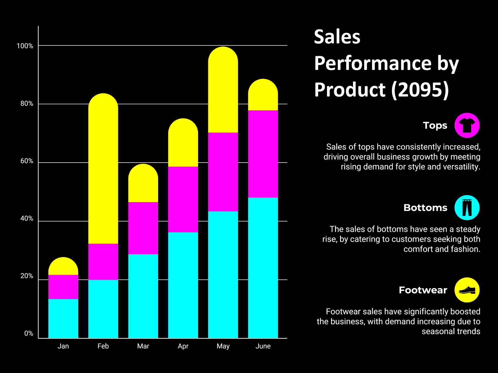 Monthly Performance Bar Graph Template - PowerPoint | Google Slides ...