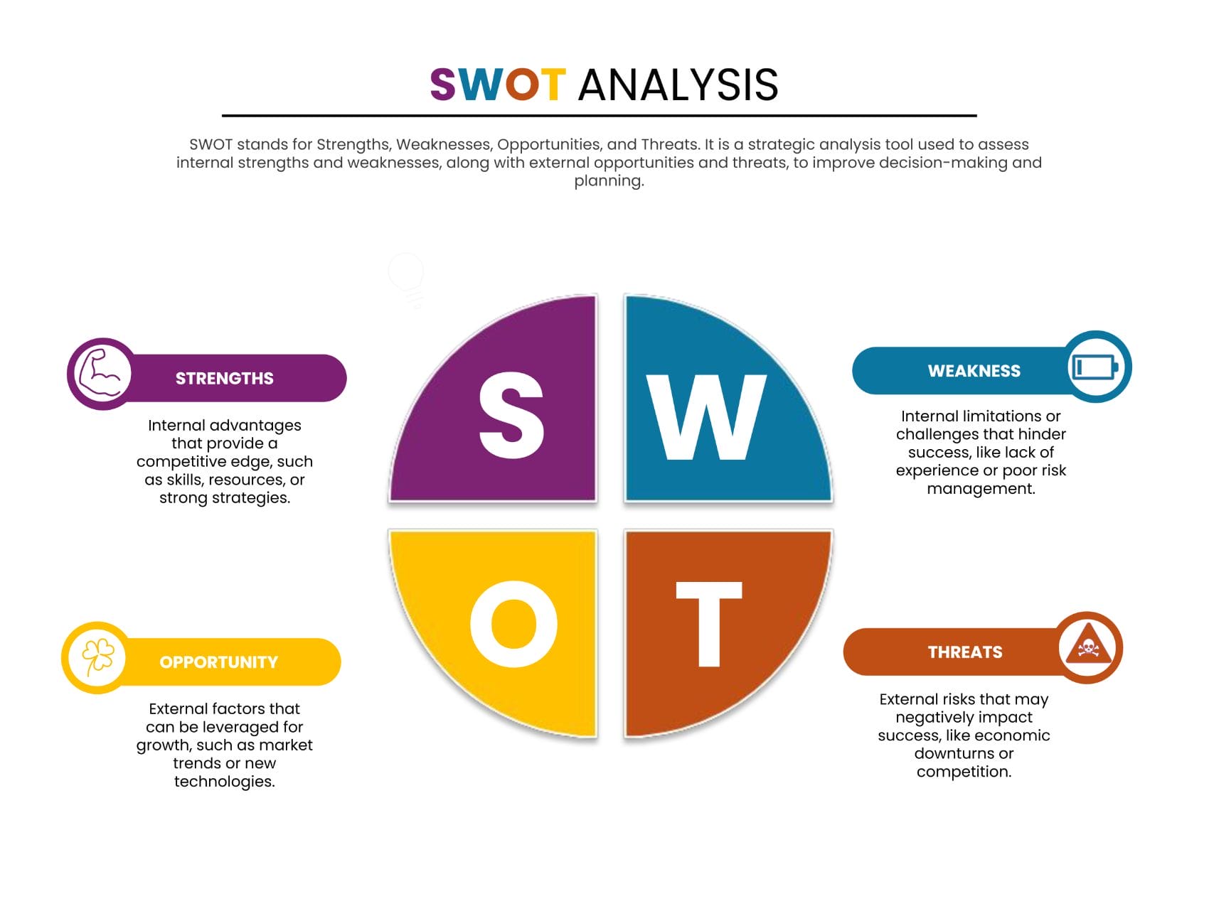 Simple SWOT Analysis Template