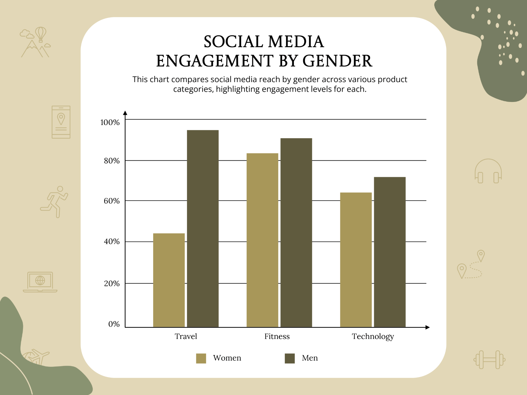 Social Media Bar Graph Template - PowerPoint, Google Slides