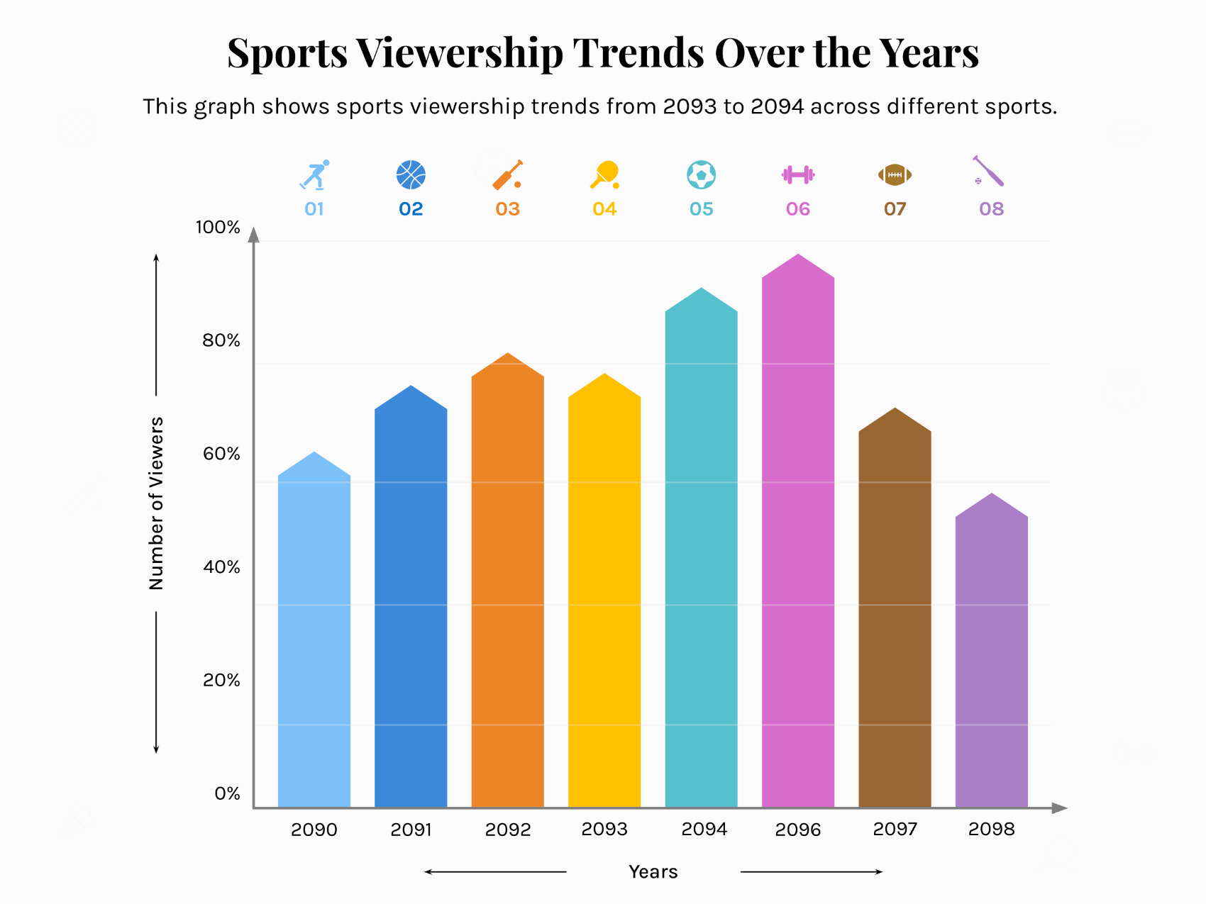 Sports Viewership Trends Bar Graph Template