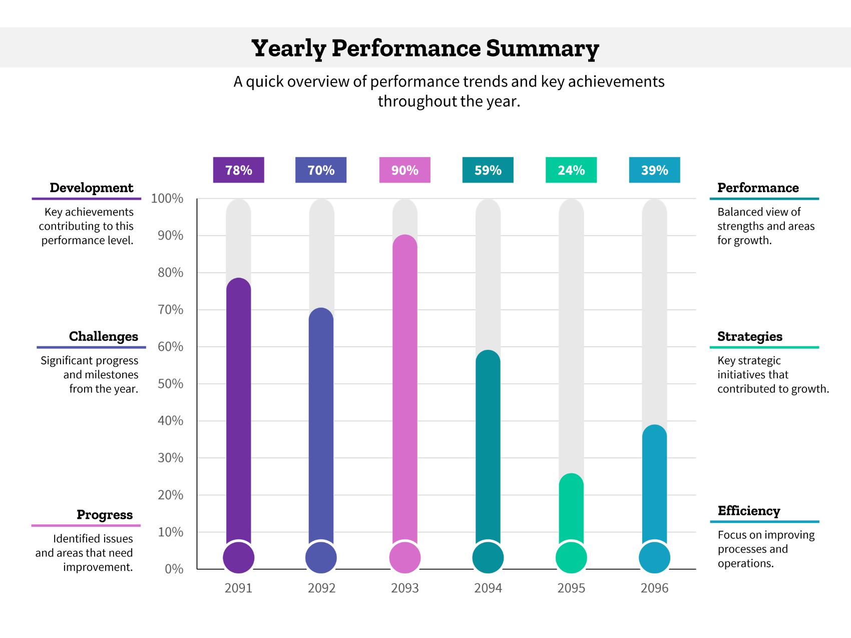 Yearly Performance Summary Bar Graph Template - PowerPoint - DocFormats.net