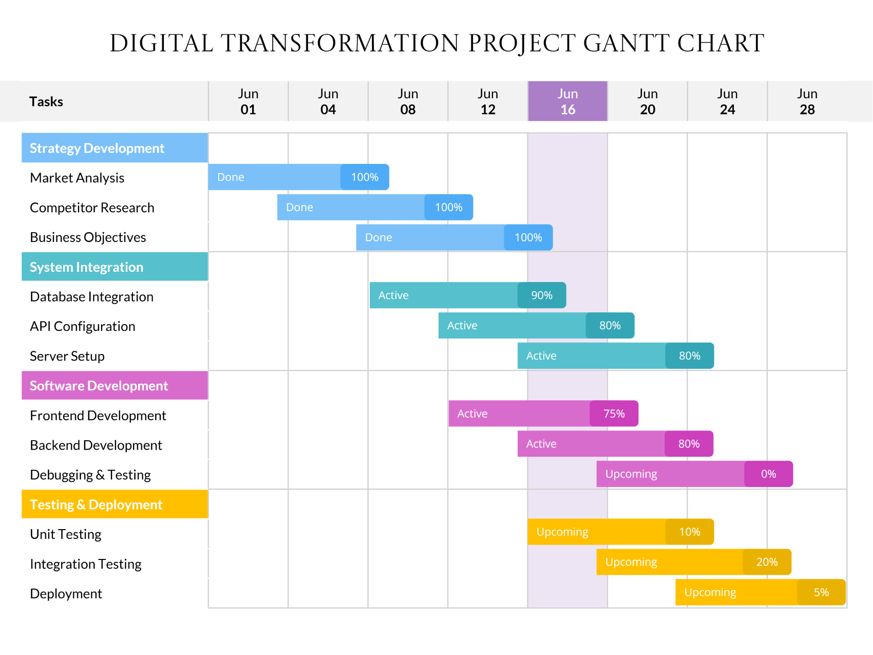 Gantt Chart Timeline Template PowerPoint Google Slides DocFormats gantt-chart-timeline-template-powerpoint-google-slides-docformats