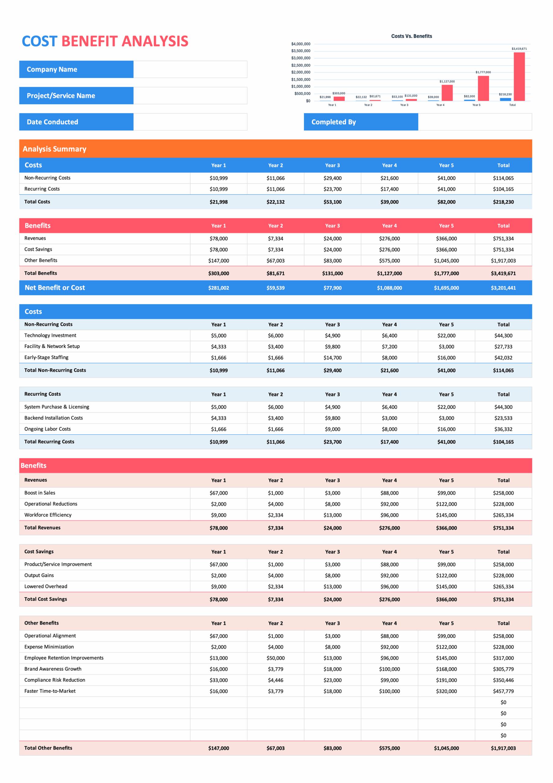 Free Cost Benefit Analysis Template for Excel and Google Sheets