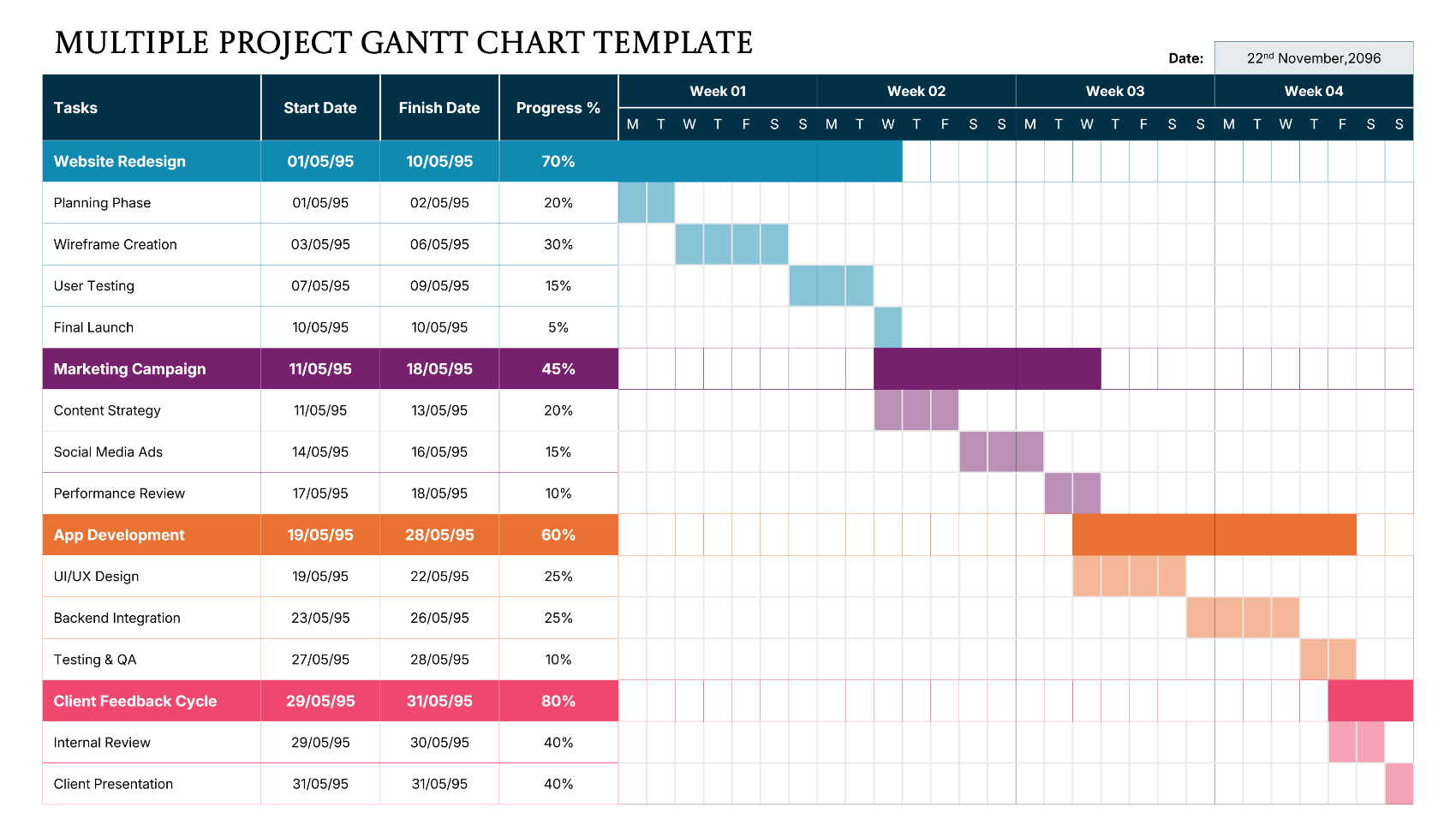 Multiple Project Gantt Chart Template