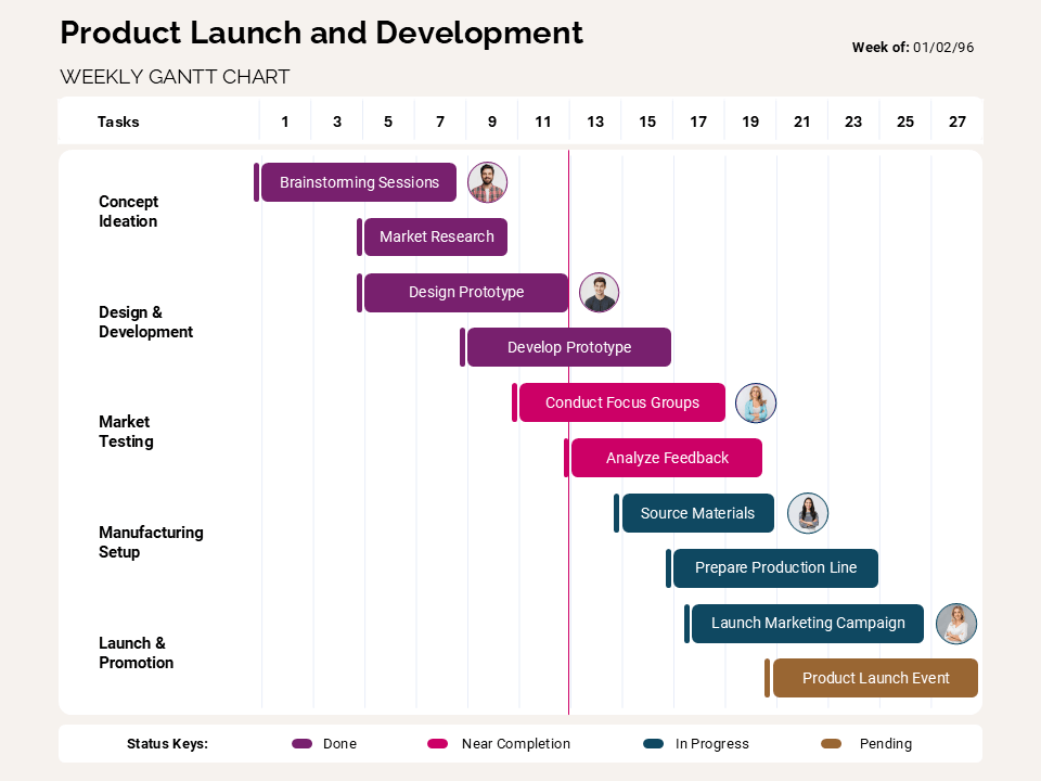 Project Schedule Gantt Chart Template