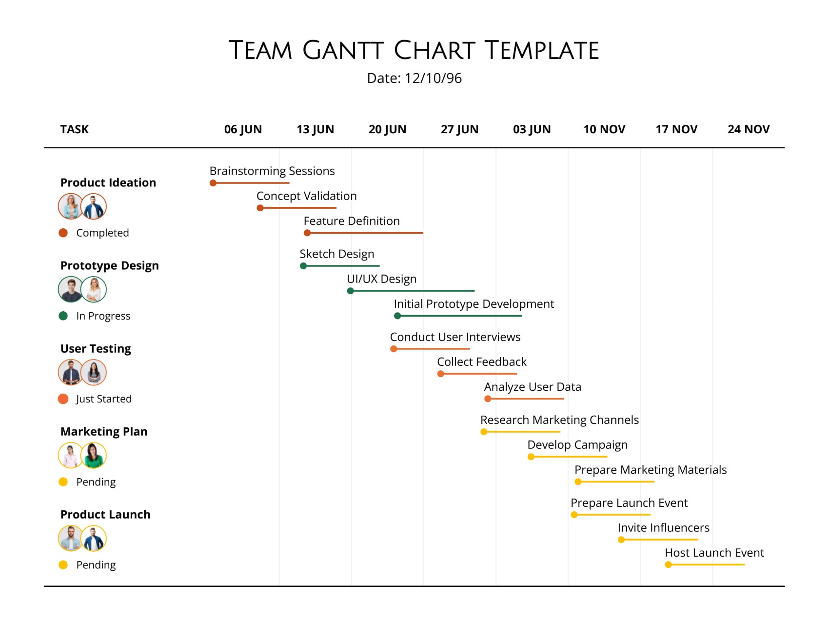 Team Gantt Chart Template - PowerPoint, Google Slides