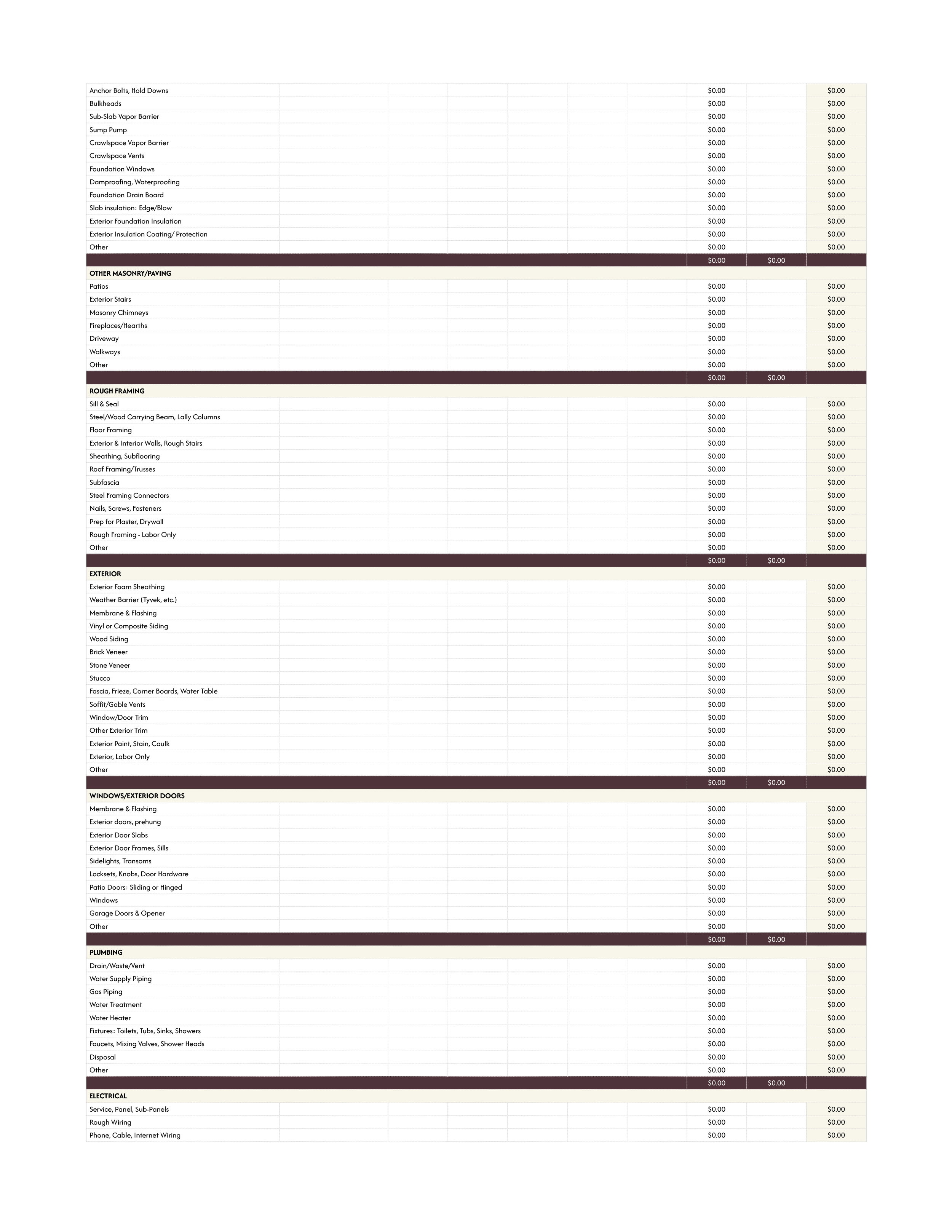 Construction Project Budget Template - Excel, Google Sheets - Page 02