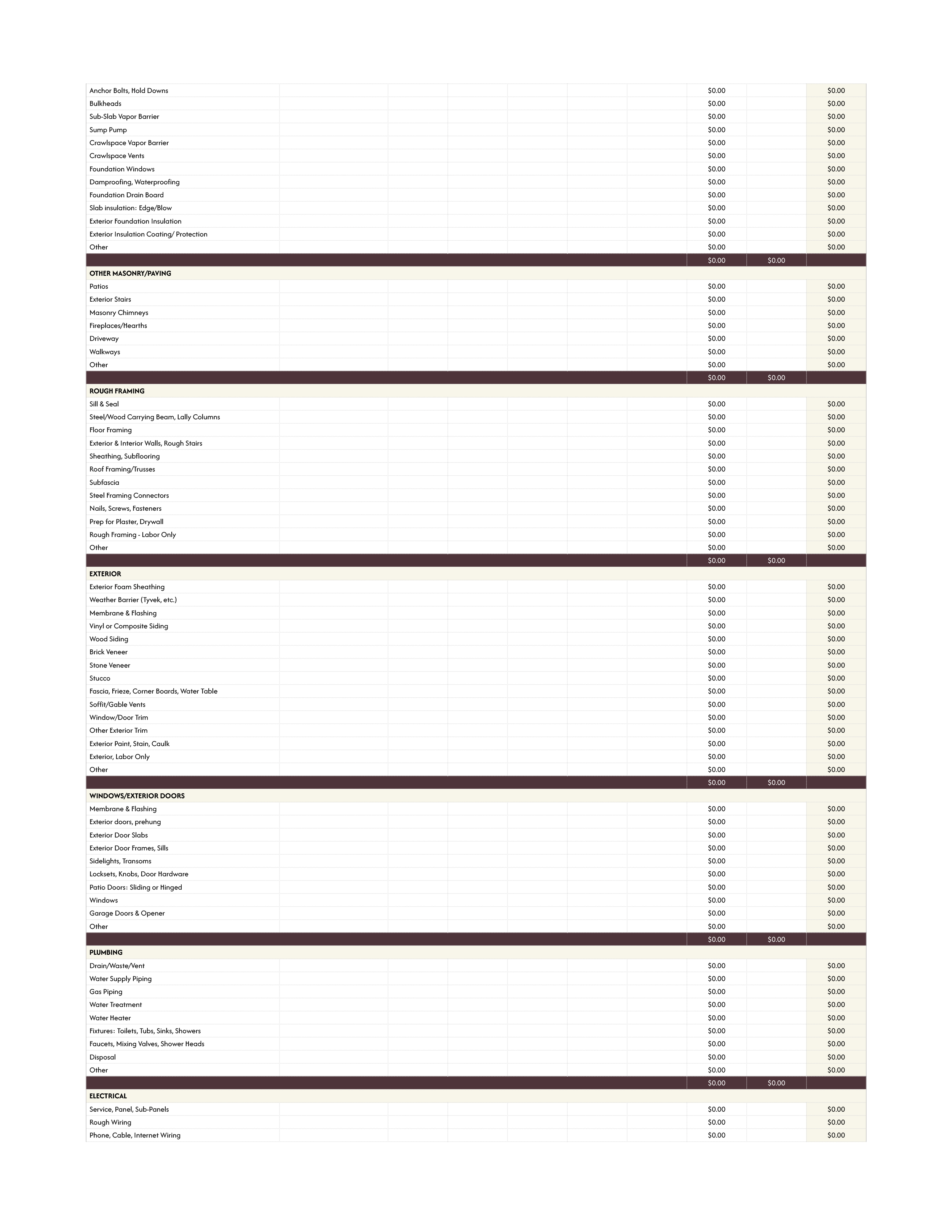 Construction Project Budget Template - Excel, Google Sheets - Page 02
