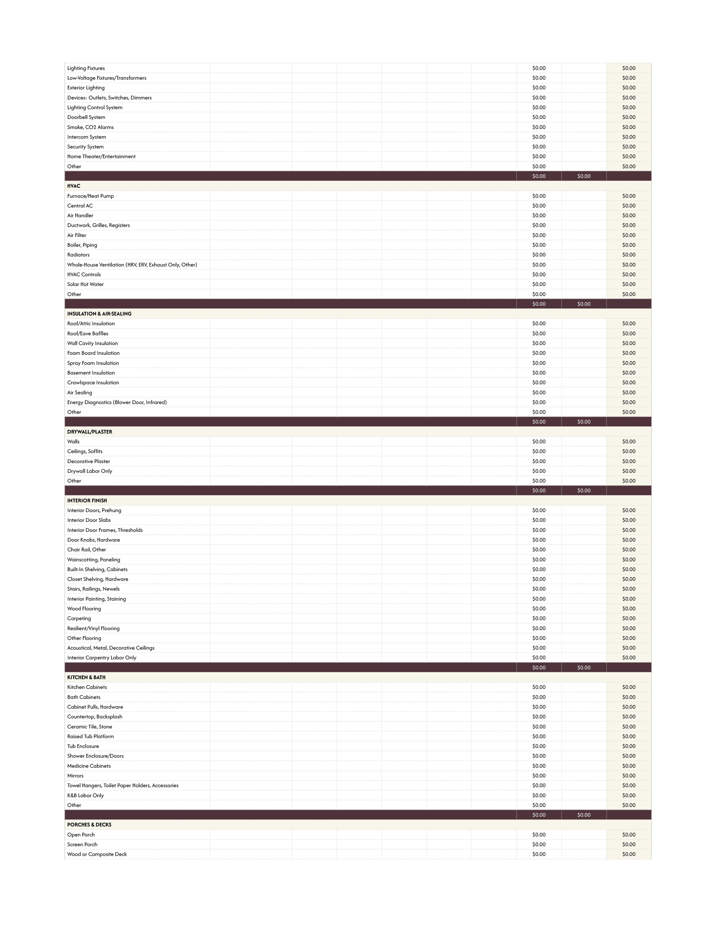 Construction Project Budget Template - Excel, Google Sheets - Page 03