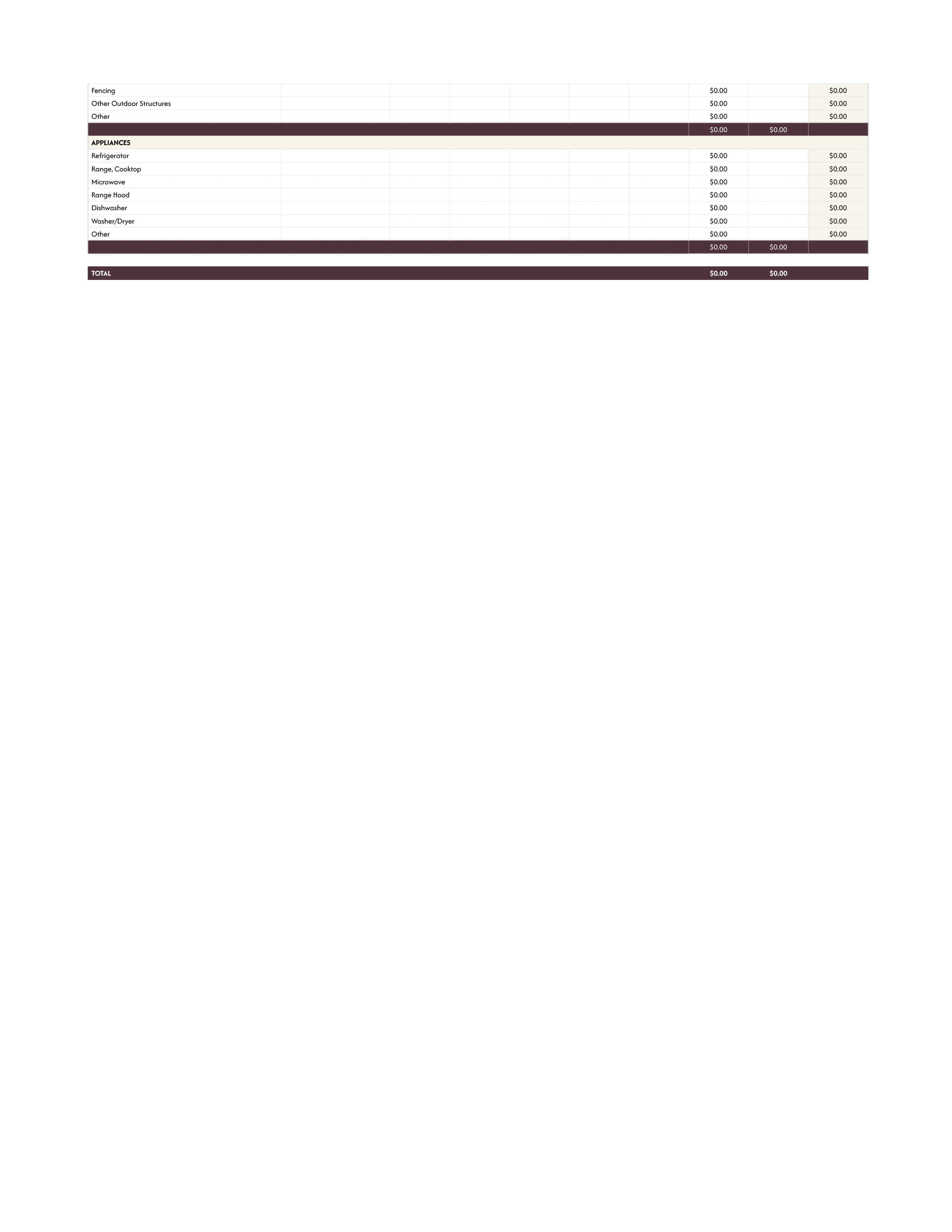 Construction Project Budget Template - Excel, Google Sheets - Page 04