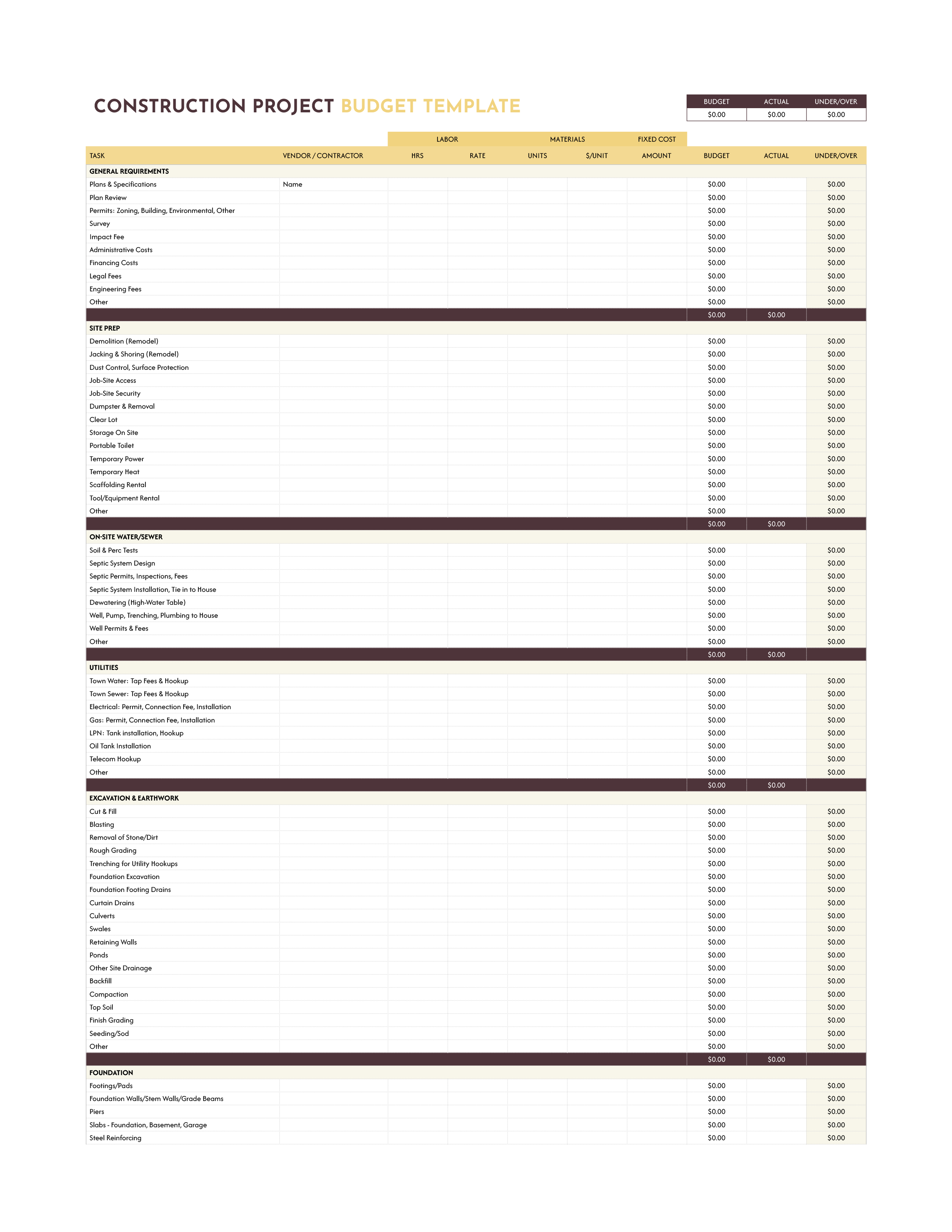 Construction Project Budget Template - Excel, Google Sheets