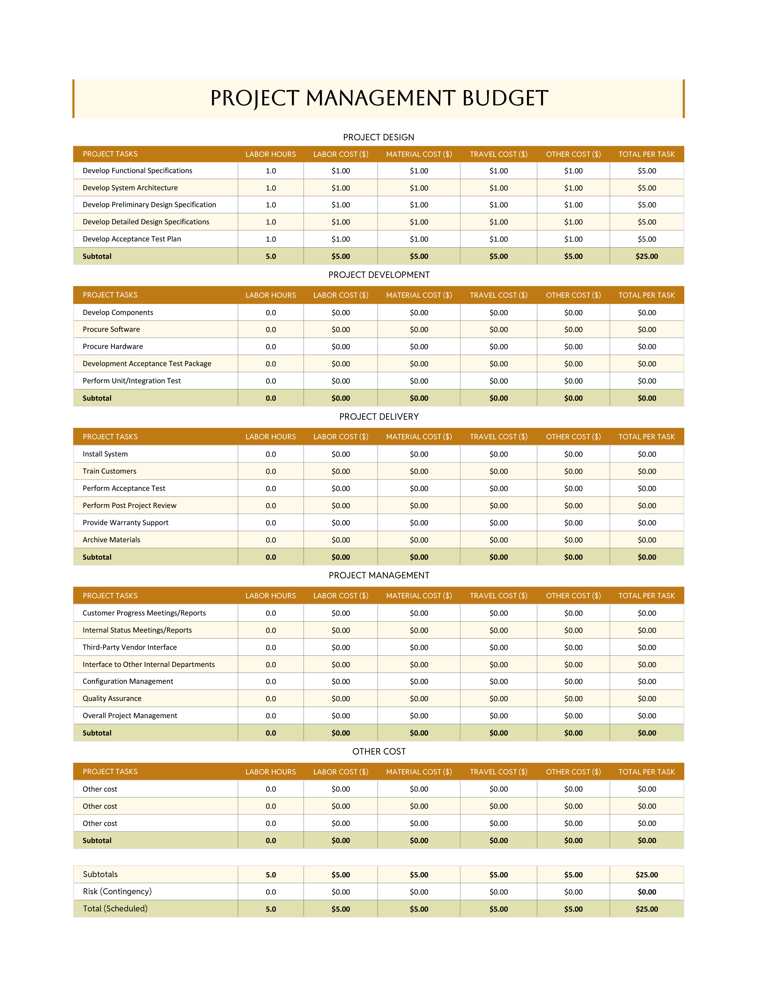 Project Management Budget Template - Excel, Google Sheets