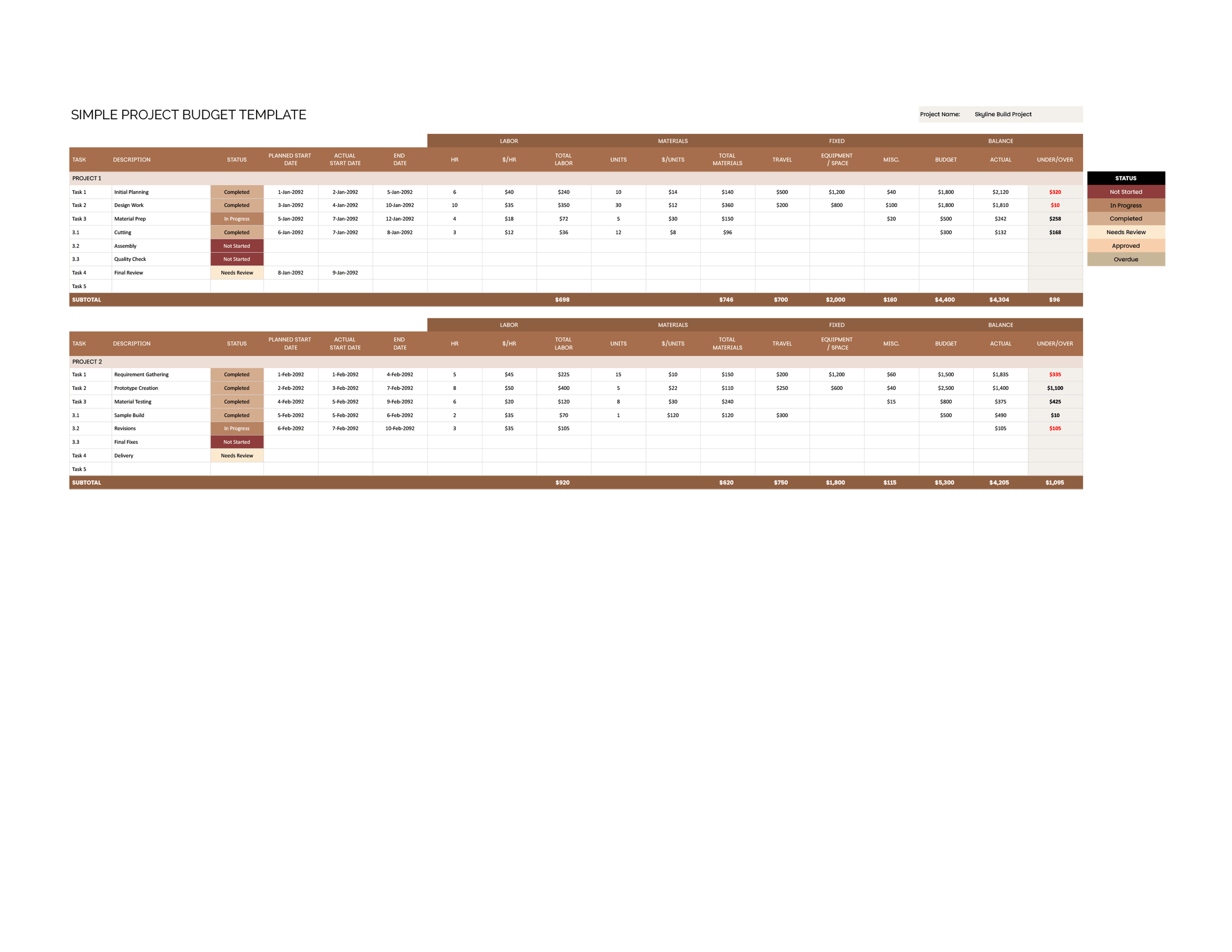 Simple Project Budget Template - Excel, Google Sheets