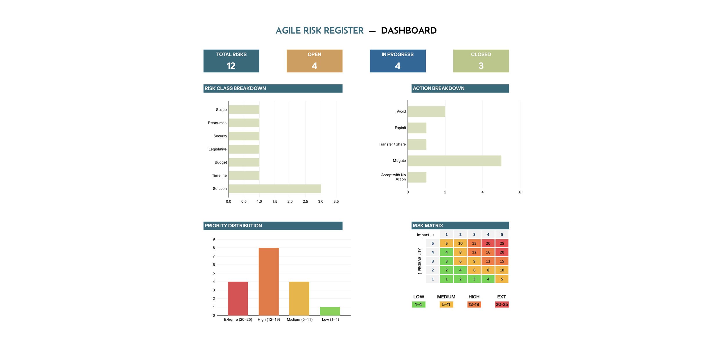 Agile Risk Register Template - Excel, Google Sheets - Page 03