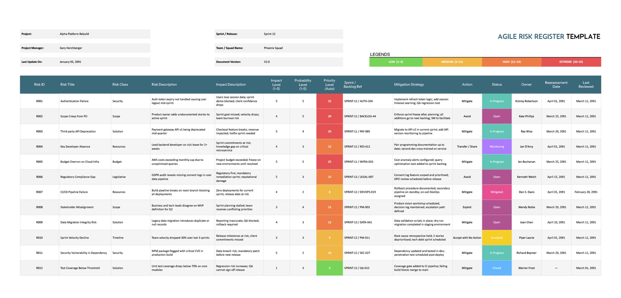 Agile Risk Register Template - Excel, Google Sheets