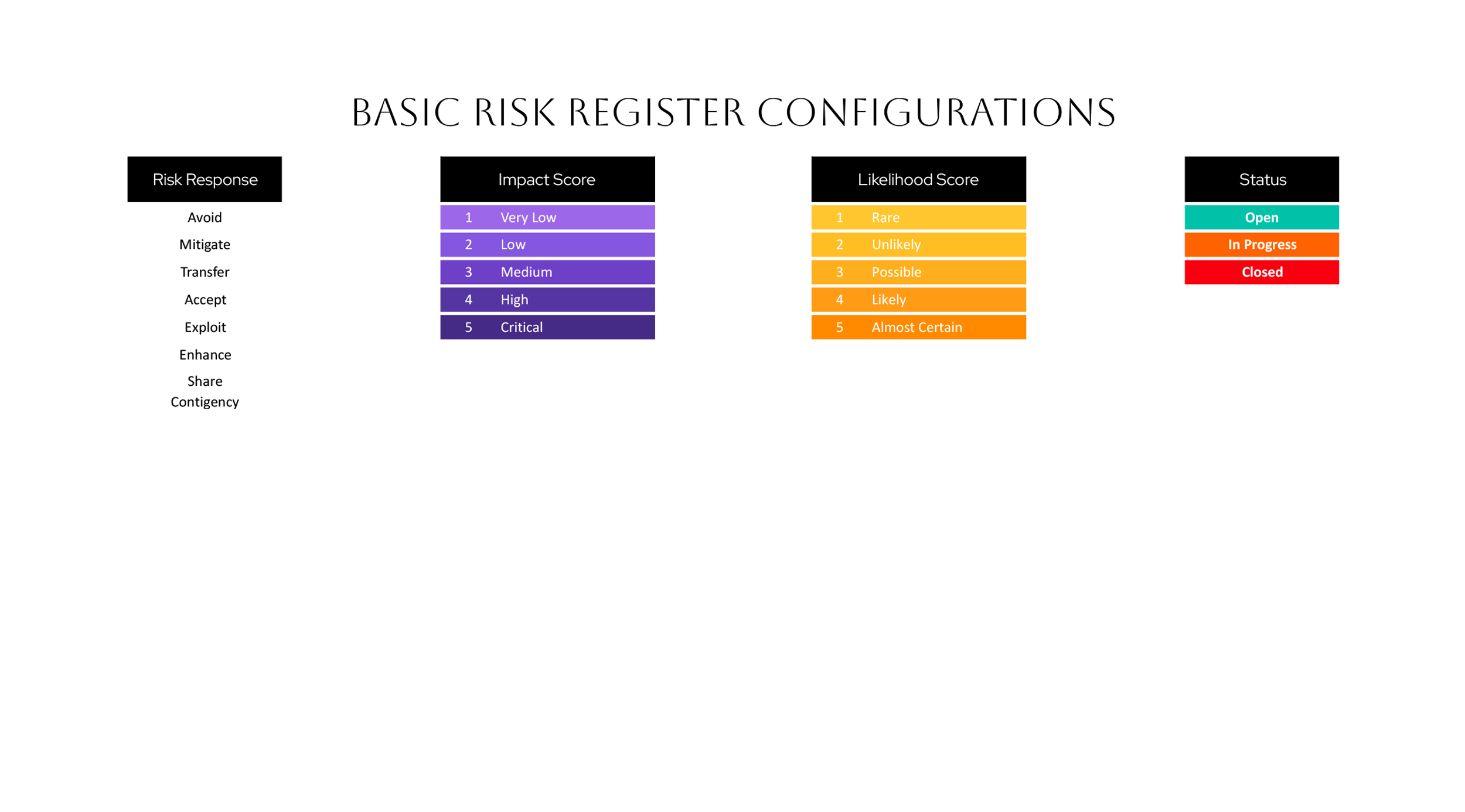 Basic Risk Register Template - Excel, Google Sheets - Page 02