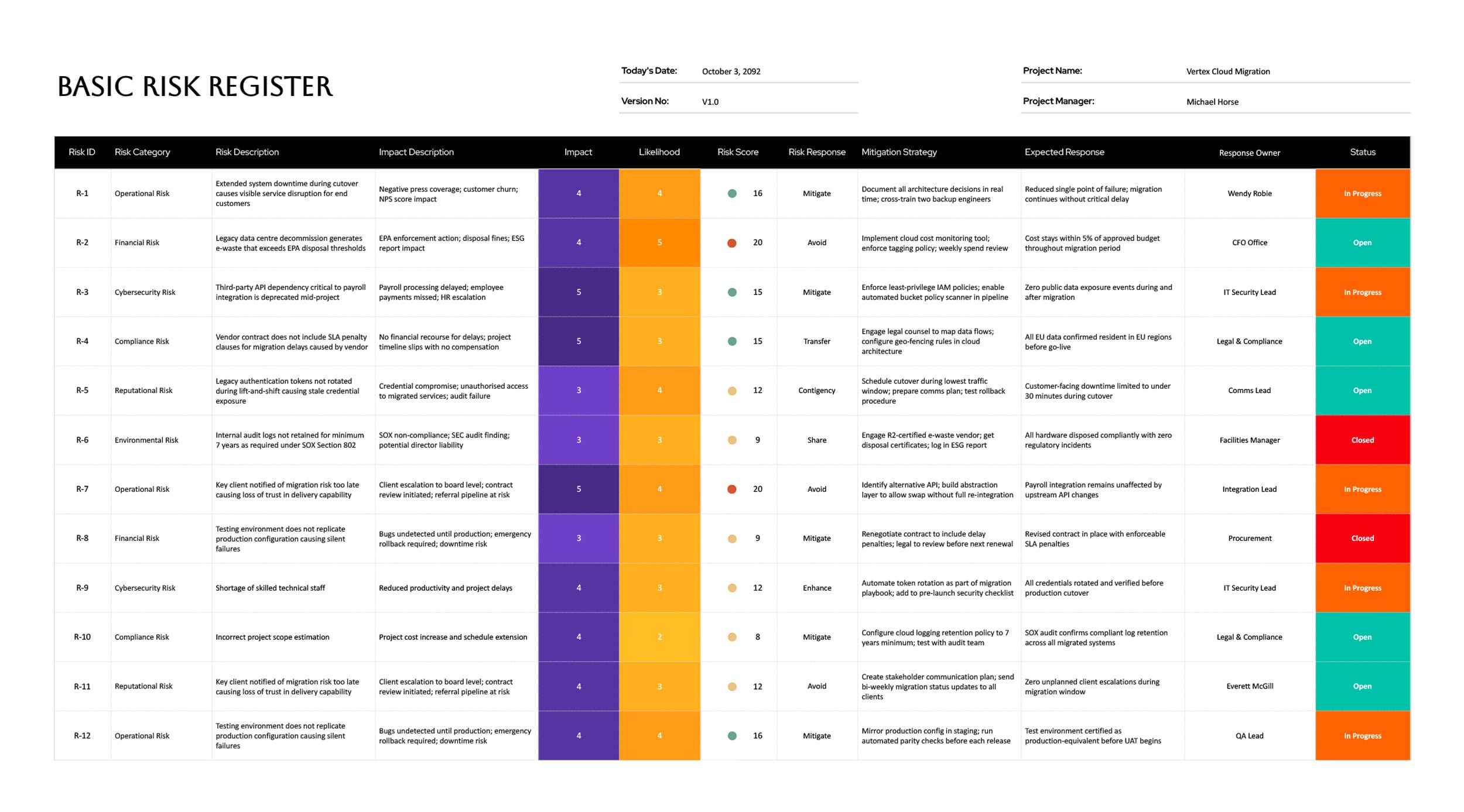 Basic Risk Register Template - Excel, Google Sheets