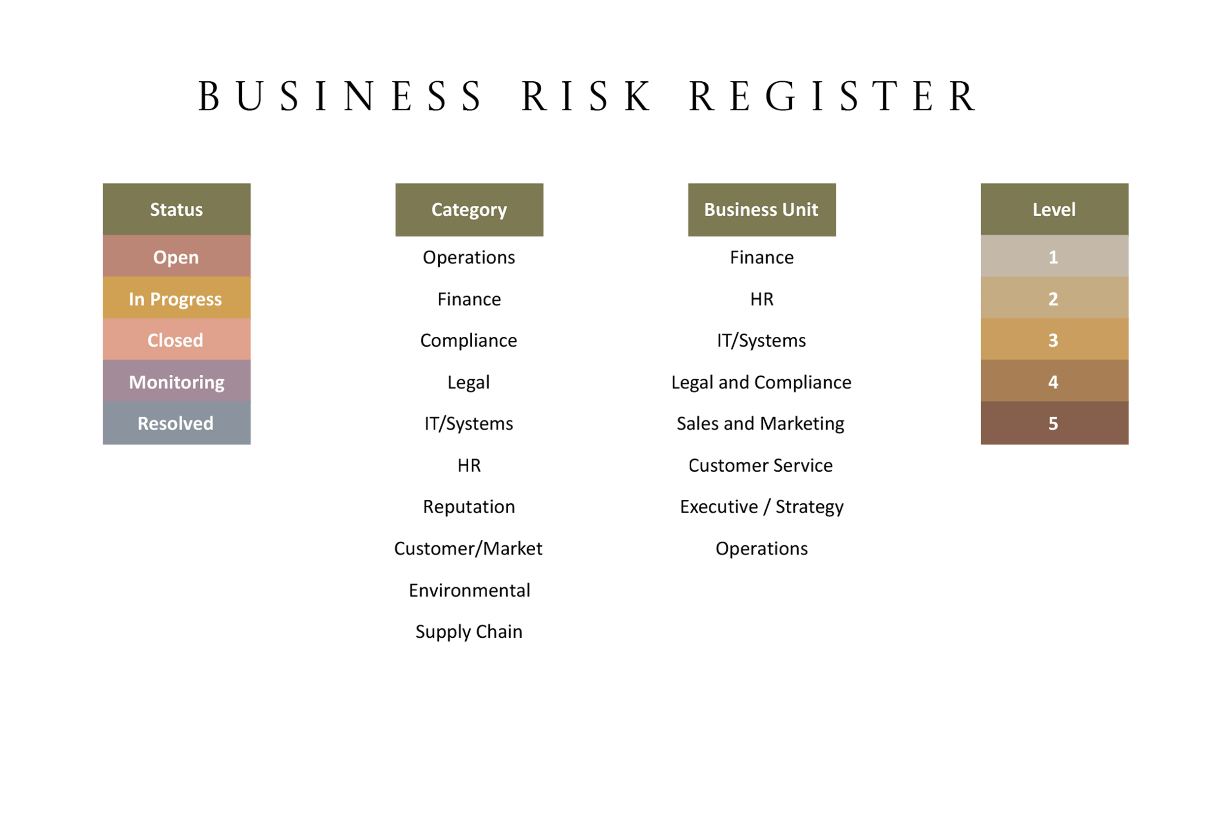 Business Risk Register Template - Excel, Google Sheets - Page 04