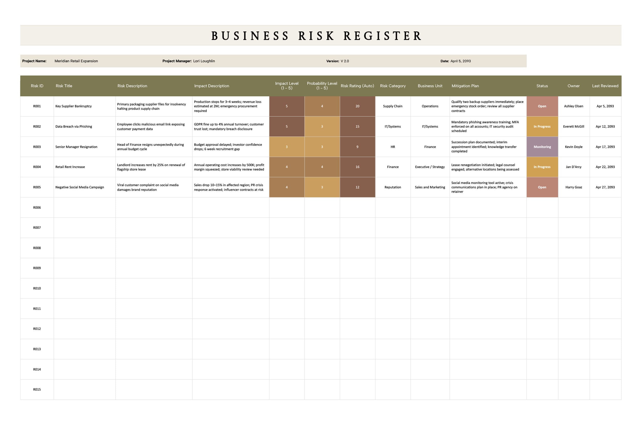 Business Risk Register Template - Excel, Google Sheets