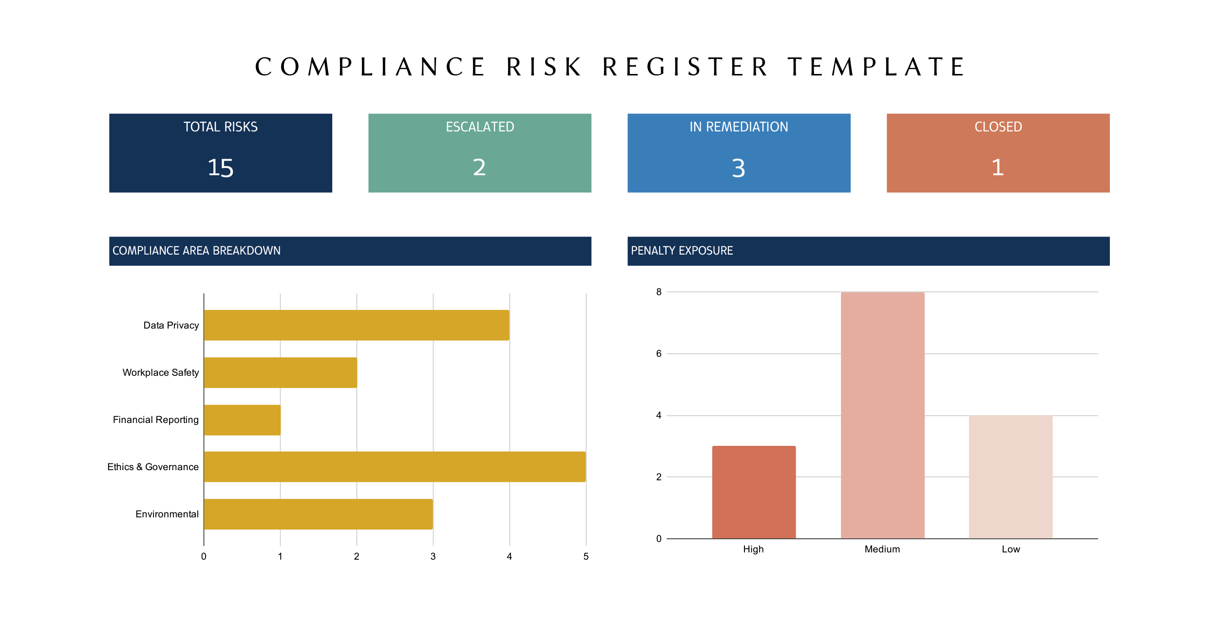 Compliance Risk Register Template - Excel, Google Sheets - Page 02