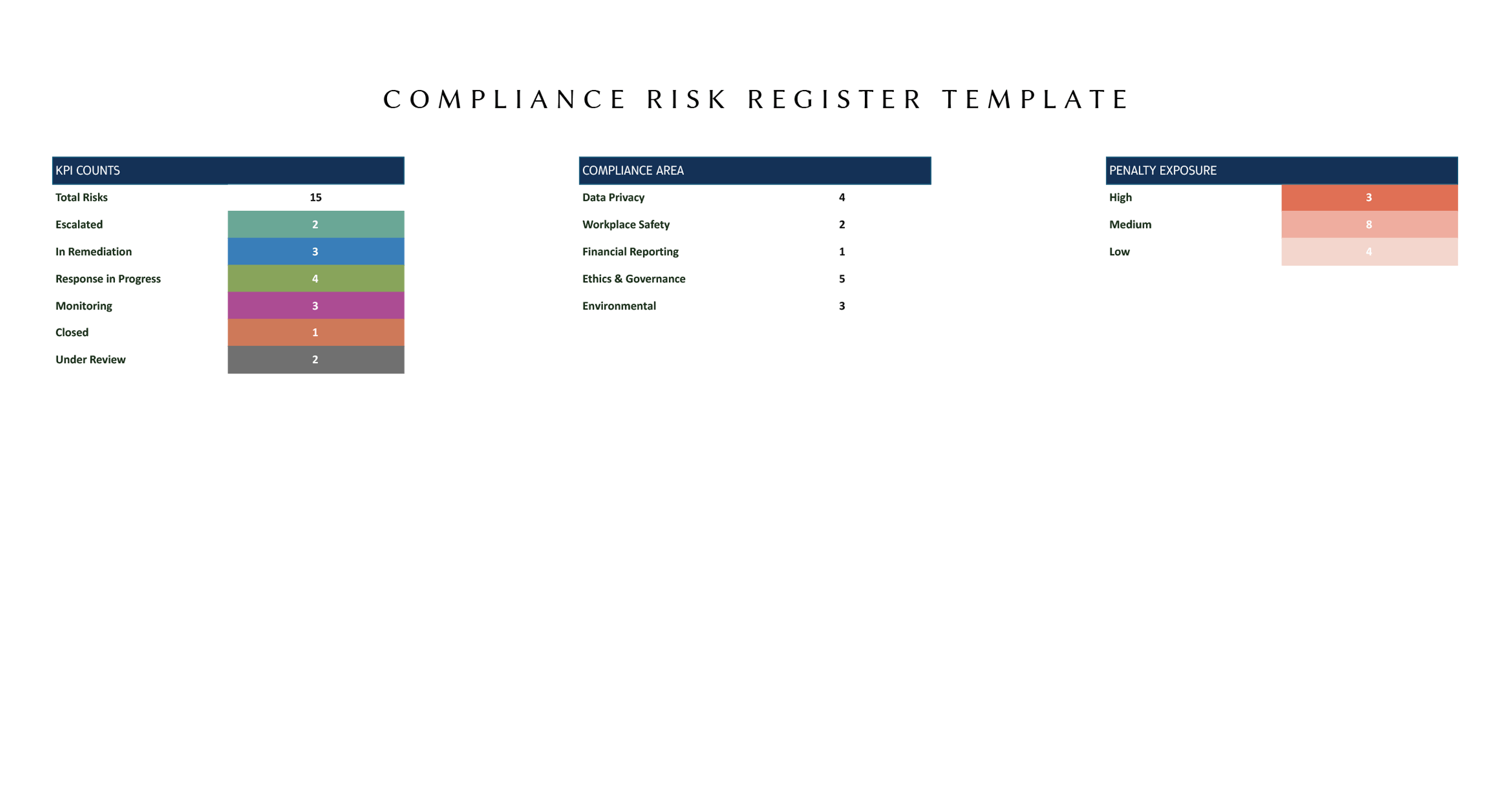 Compliance Risk Register Template - Excel, Google Sheets - Page 03