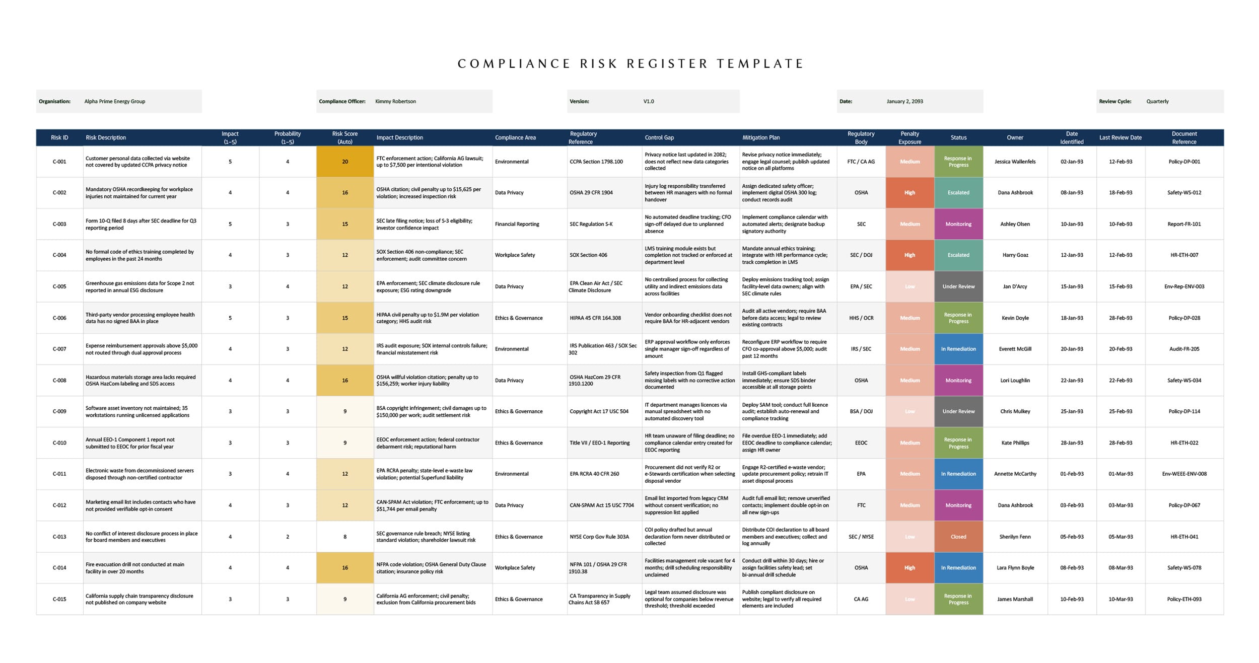Compliance Risk Register Template - Excel, Google Sheets