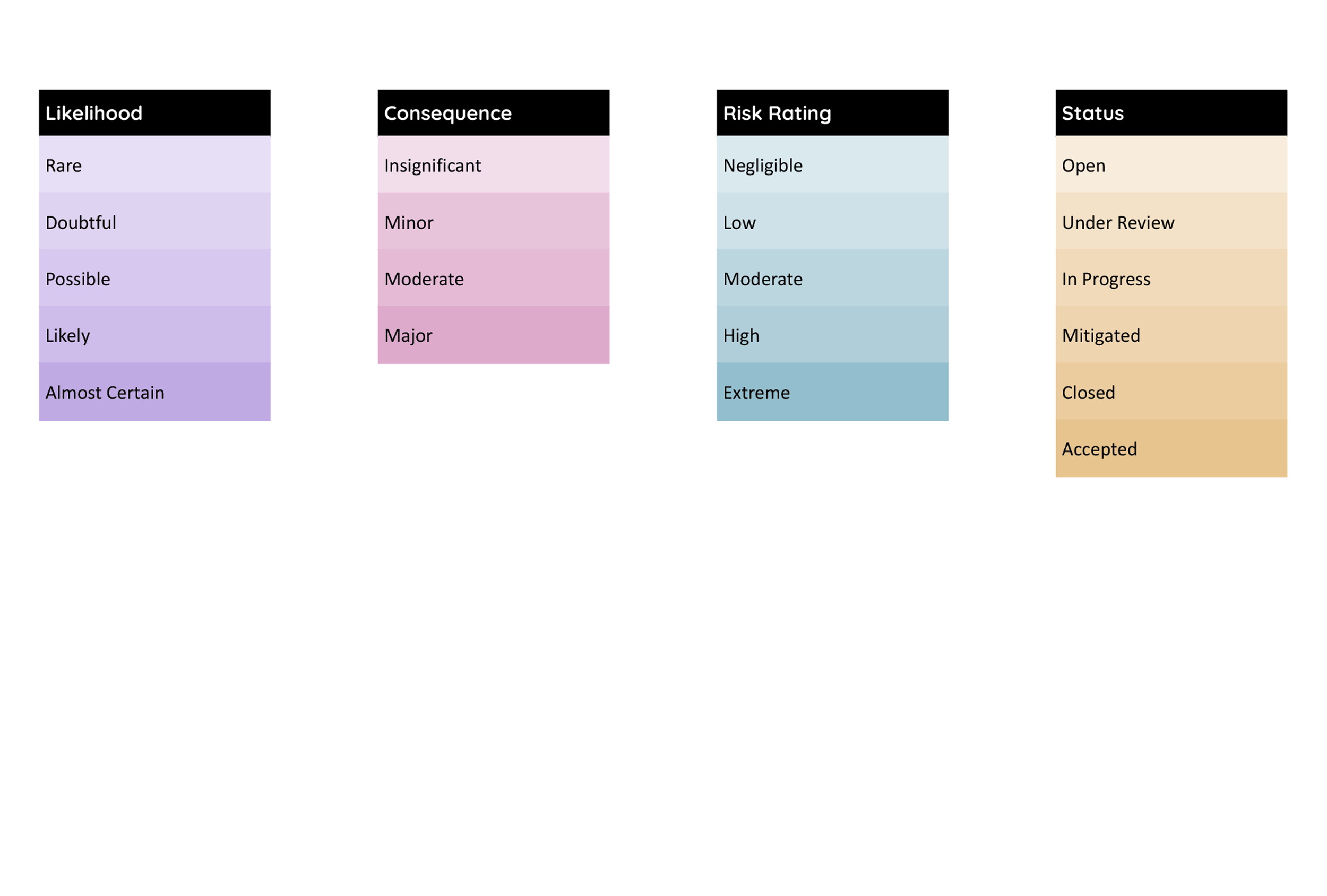 Construction Risk Register Template - Excel, Google Sheets - Page 05
