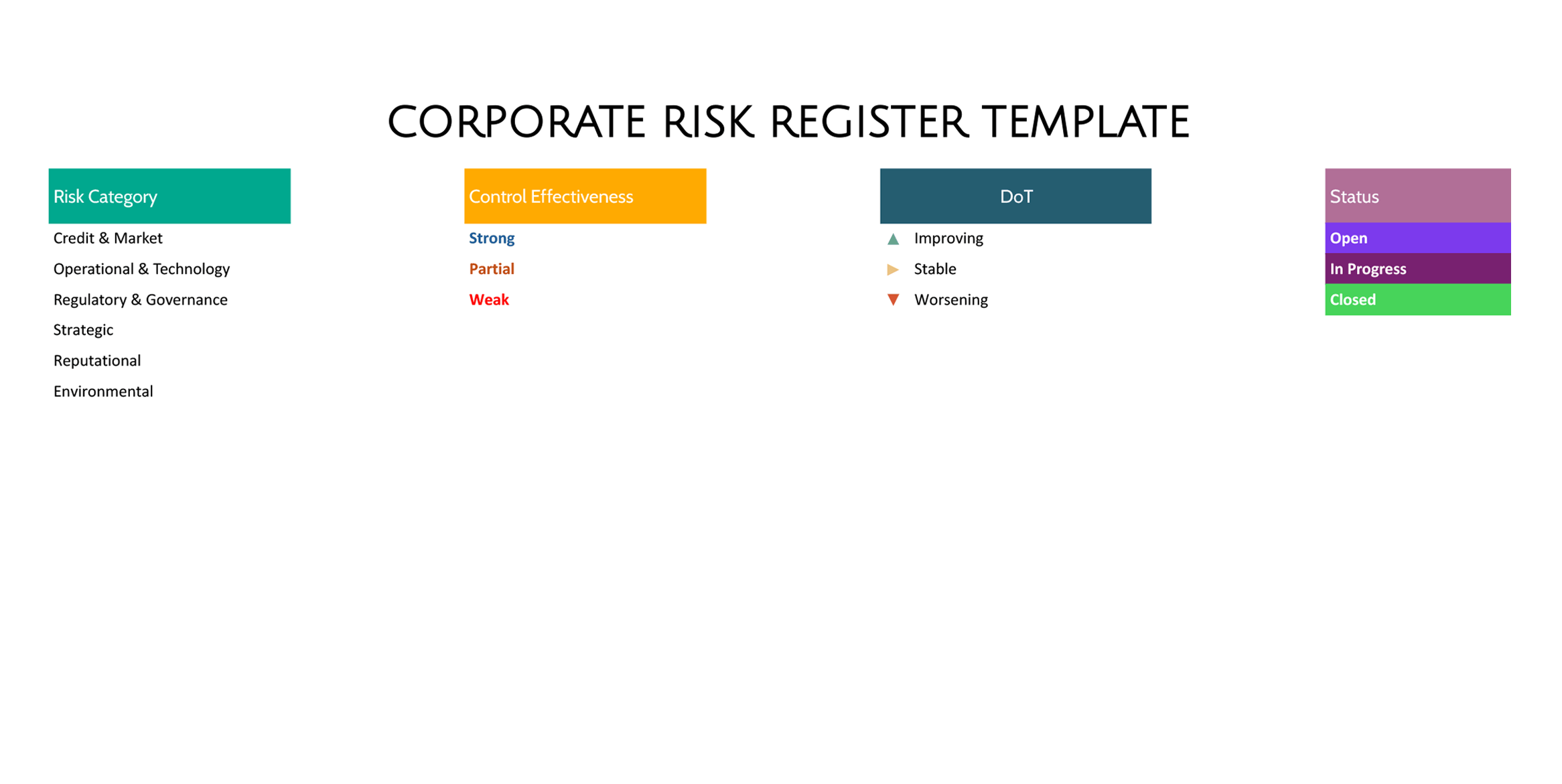 Corporate Risk Register Template - Excel, Google Sheets - Page 02