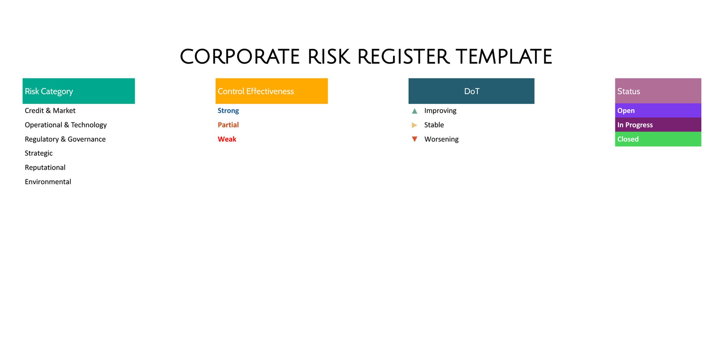 Corporate Risk Register Template - Excel, Google Sheets - Page 02