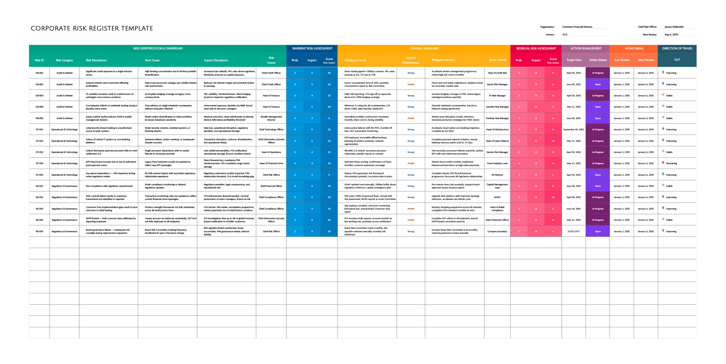 Corporate Risk Register Template - Excel, Google Sheets