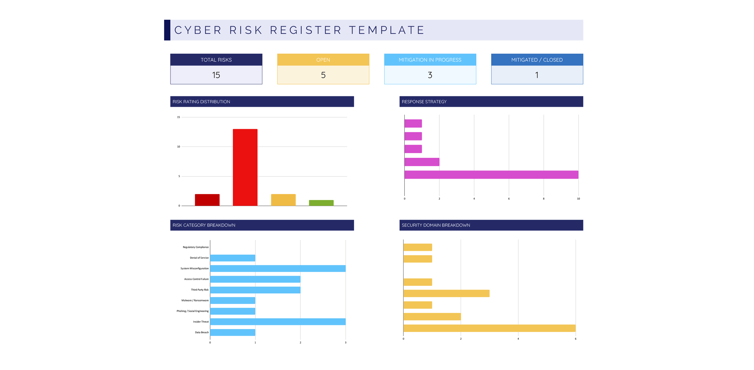 Cyber Risk Register Template - Excel, Google Sheets - Page 02