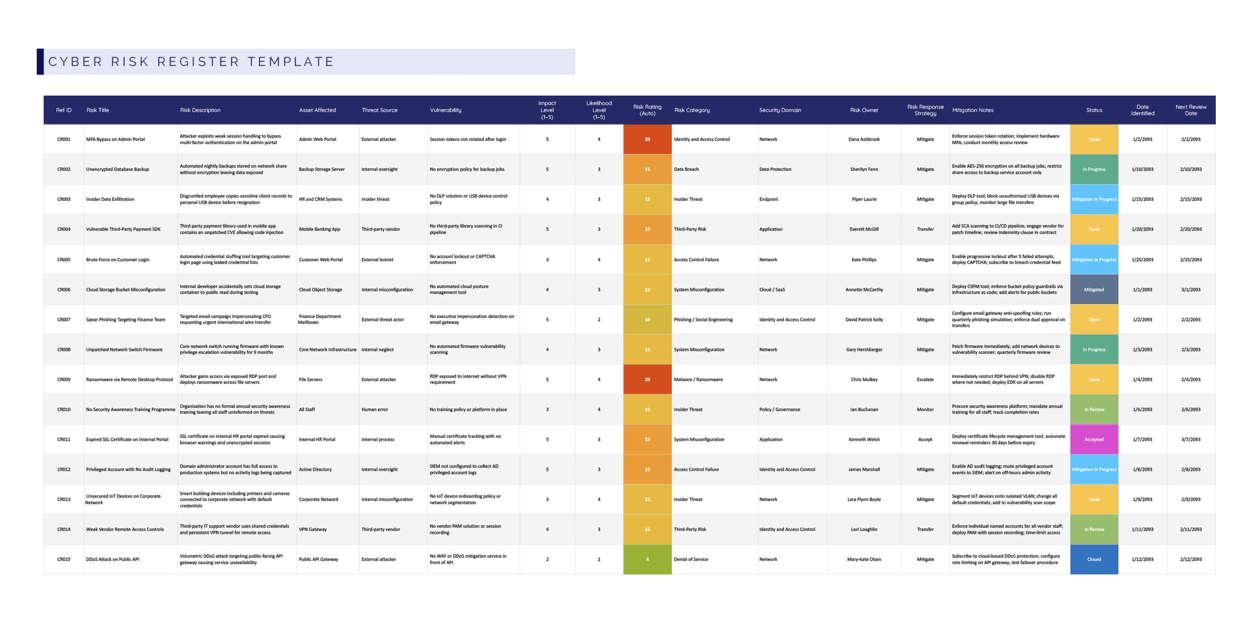 Cyber Risk Register Template - Excel, Google Sheets