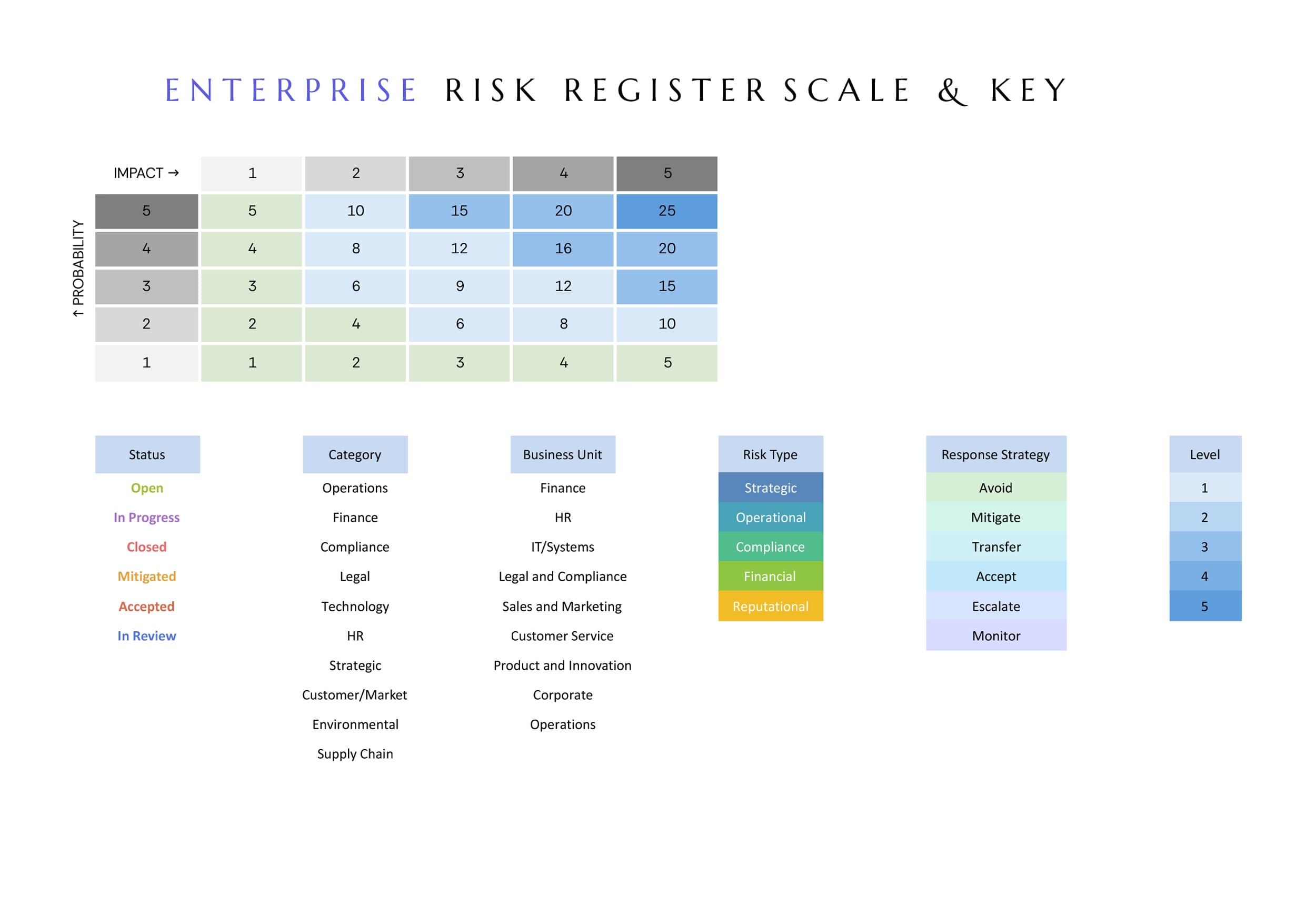 Enterprise Risk Register Template - Excel, Google Sheets - Page 02
