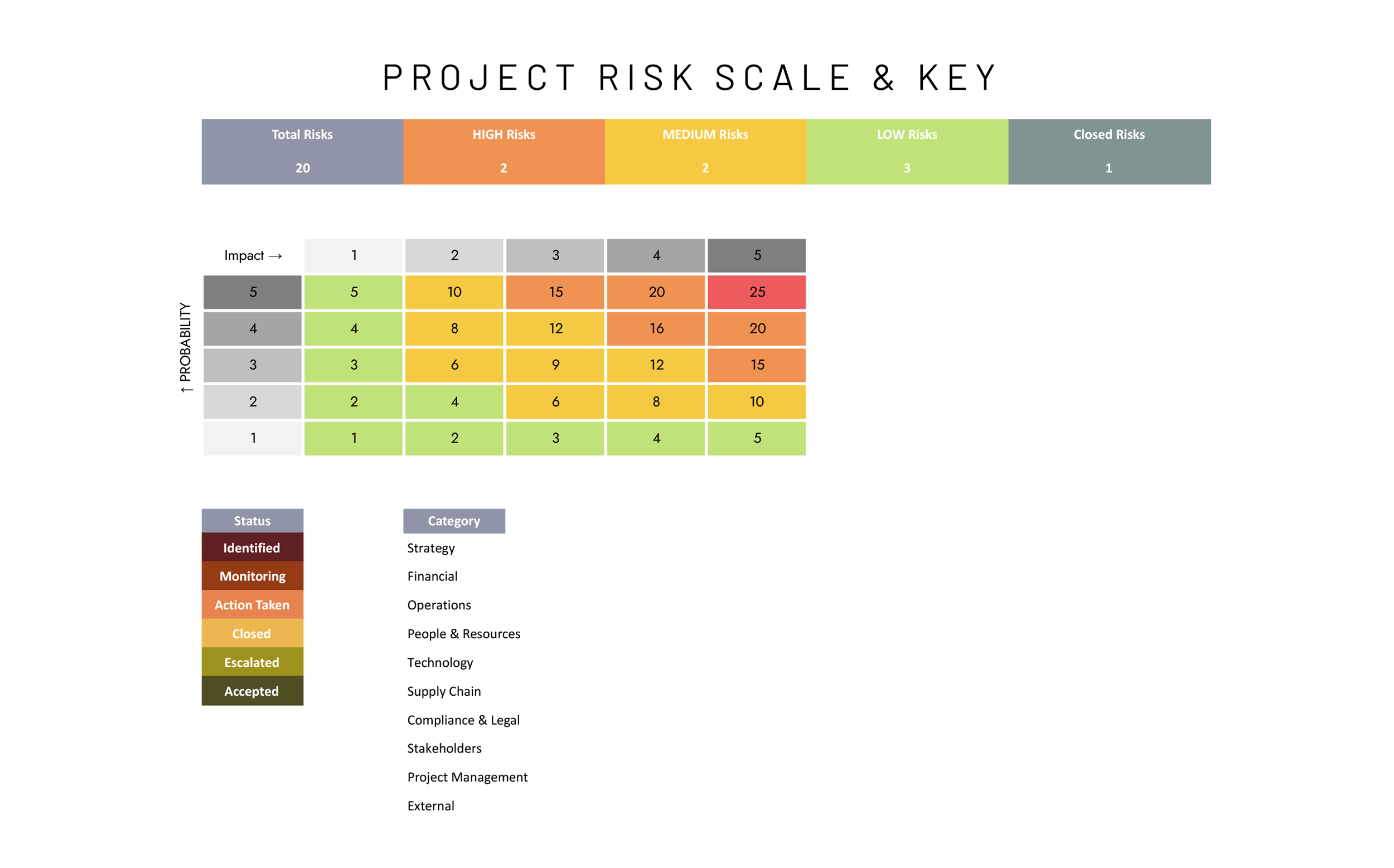 Project Risk Register Template - Excel, Google Sheets - Page 02
