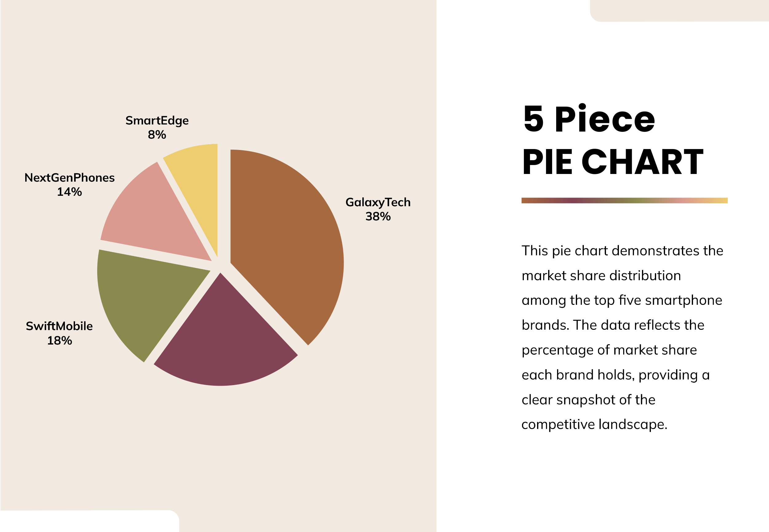 5 Piece Pie Chart Template - PowerPoint, Google Slides