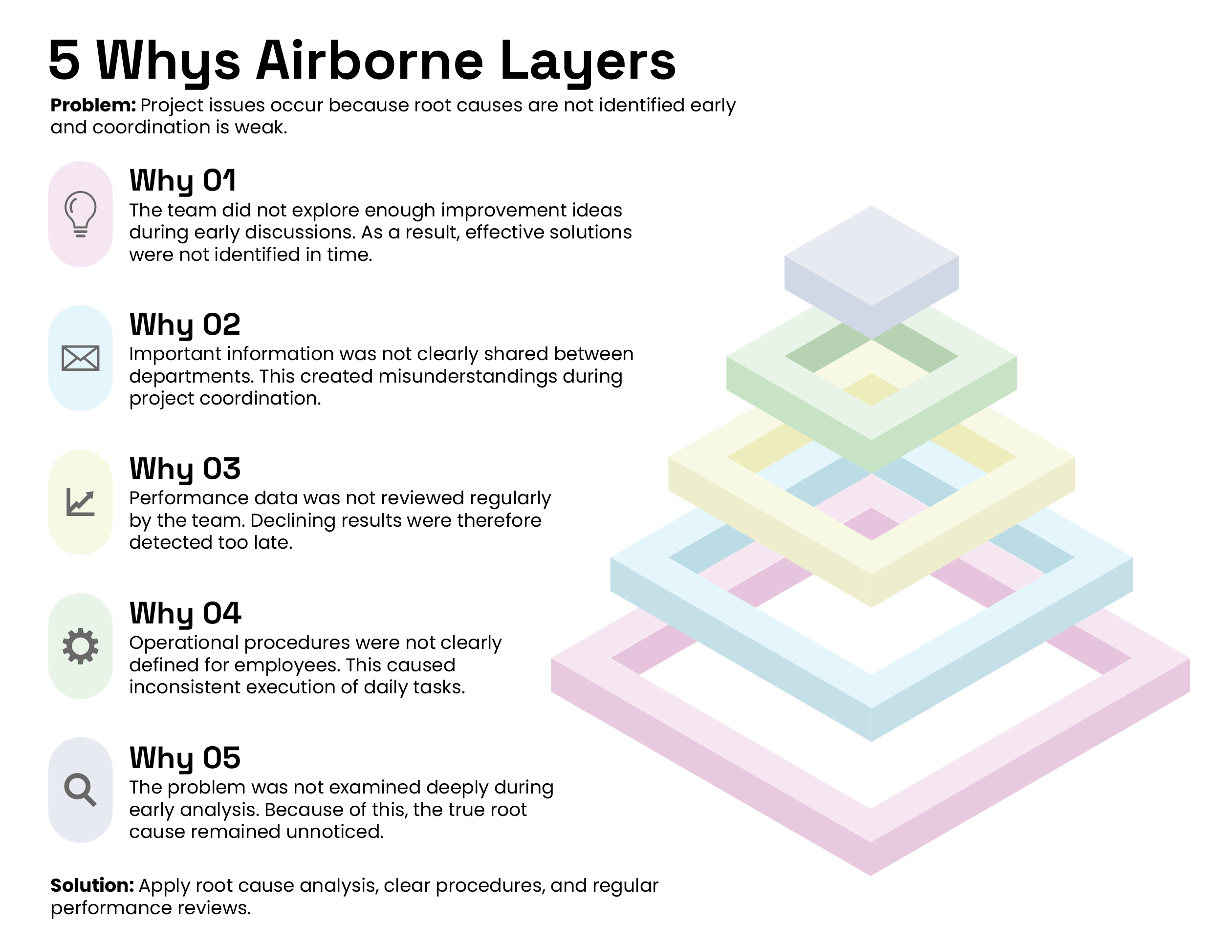5 Whys Airborne Layers Template - PowerPoint, Google Slides